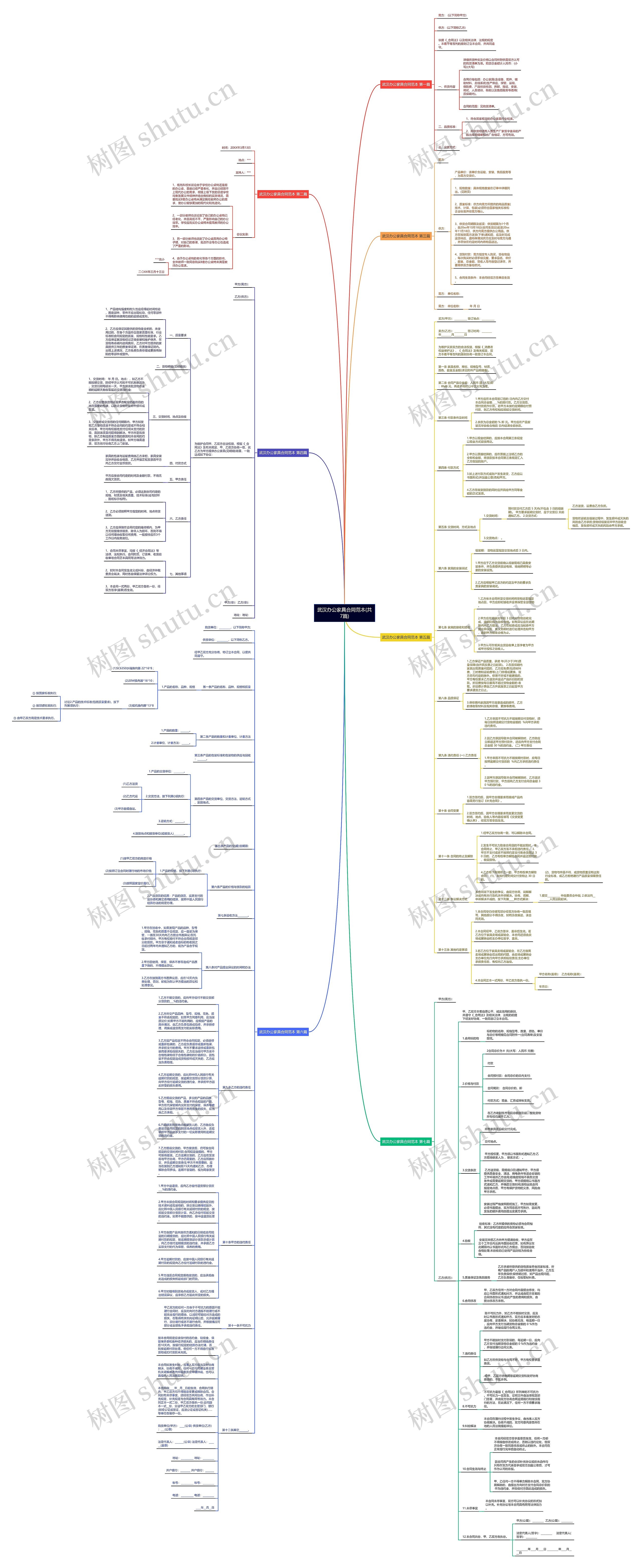 武汉办公家具合同范本(共7篇)思维导图