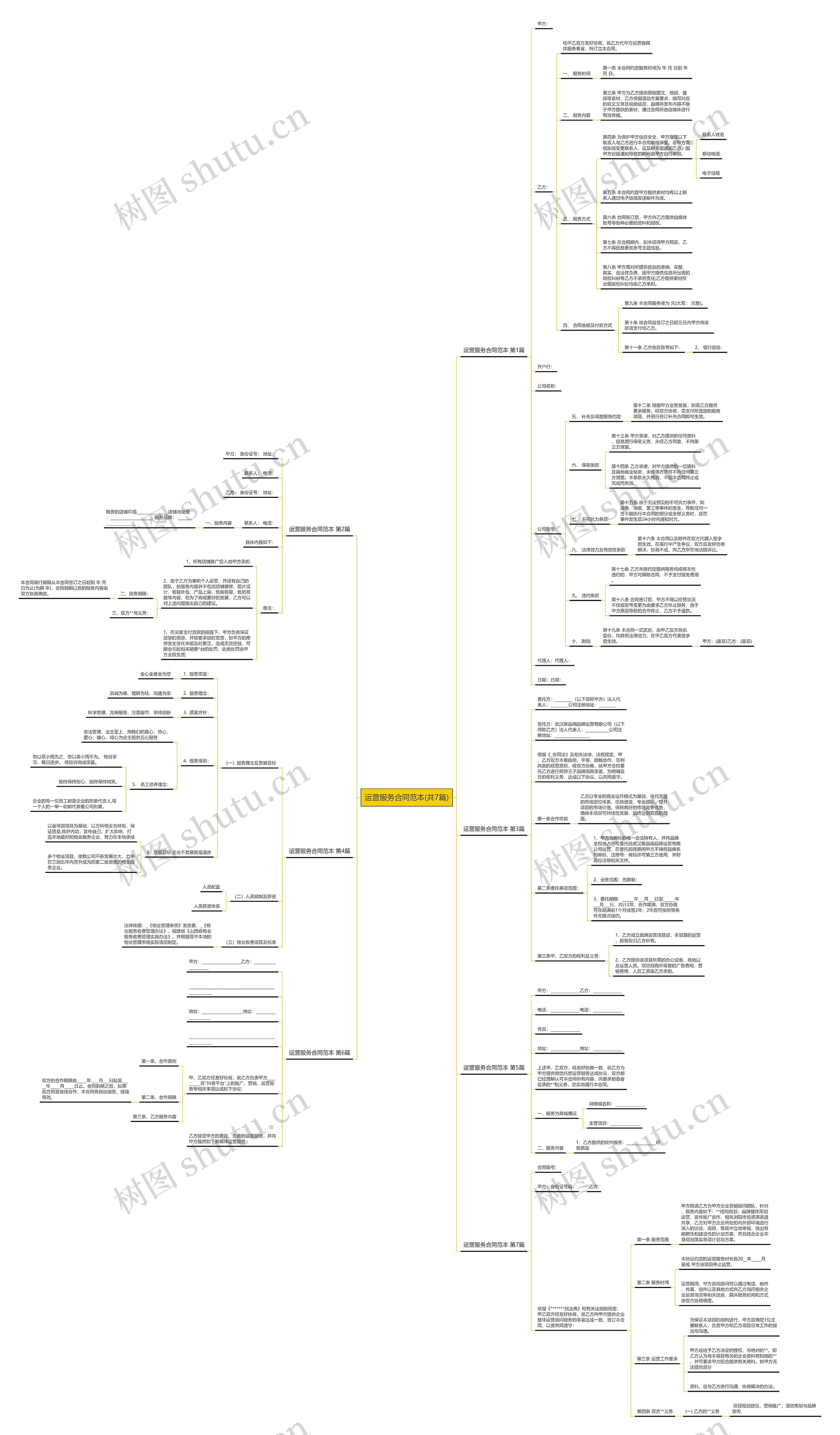 运营服务合同范本(共7篇)思维导图