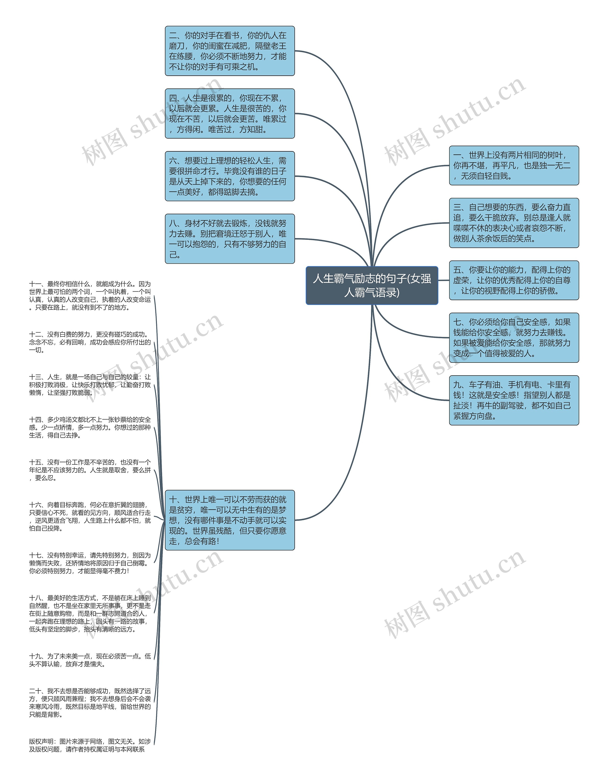 人生霸气励志的句子(女强人霸气语录)思维导图