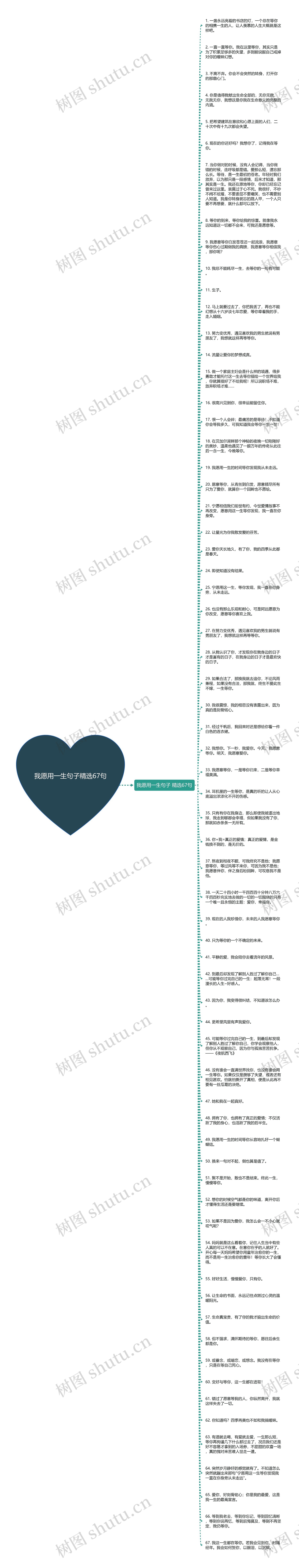 我愿用一生句子精选67句思维导图