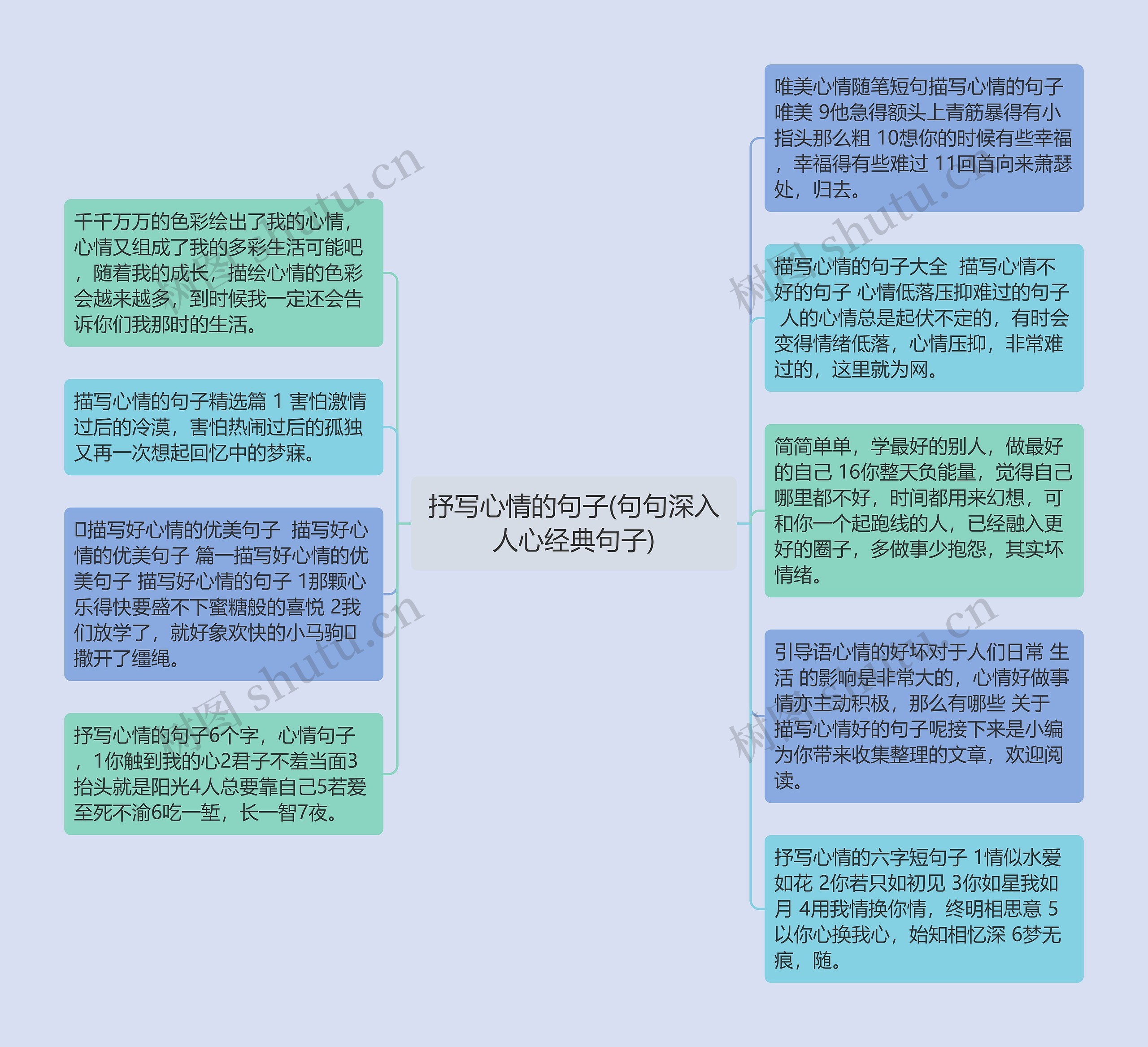 抒写心情的句子(句句深入人心经典句子)思维导图