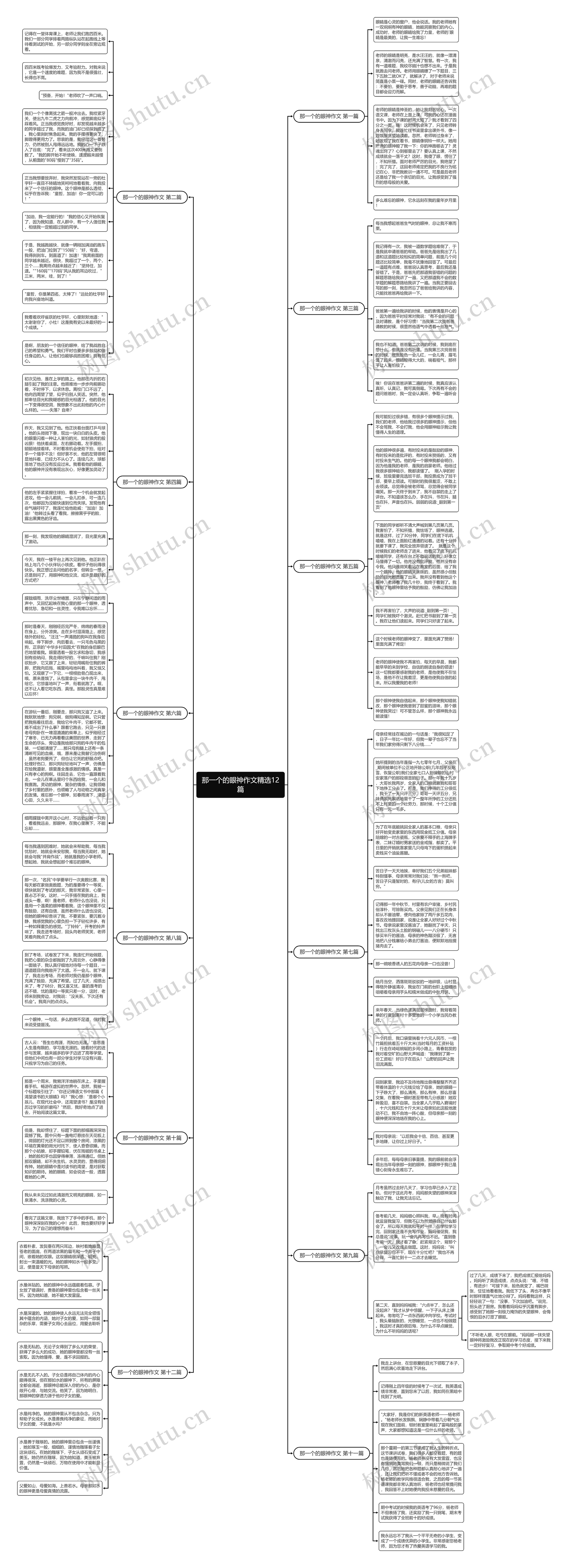 那一个的眼神作文精选12篇思维导图