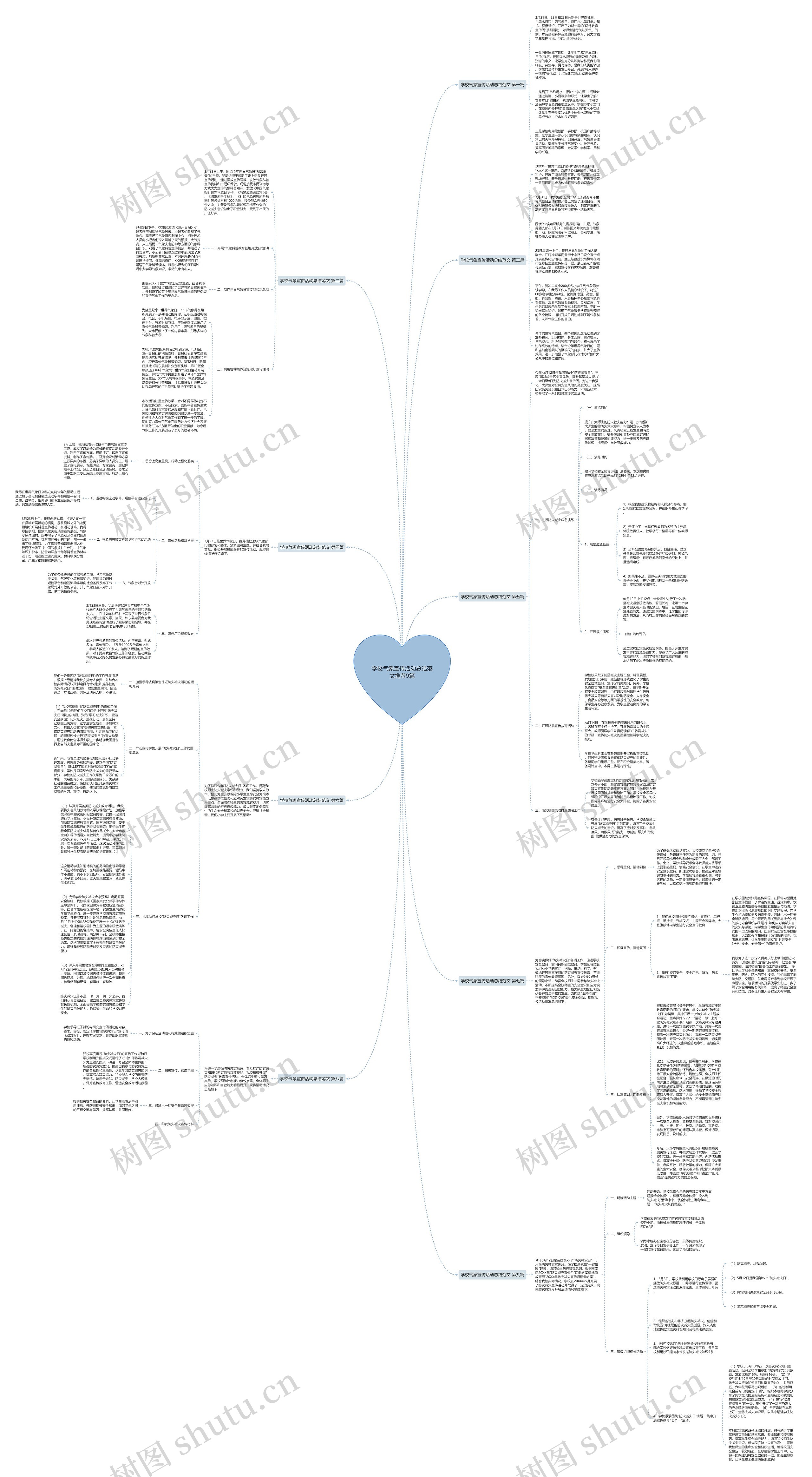 学校气象宣传活动总结范文推荐9篇思维导图