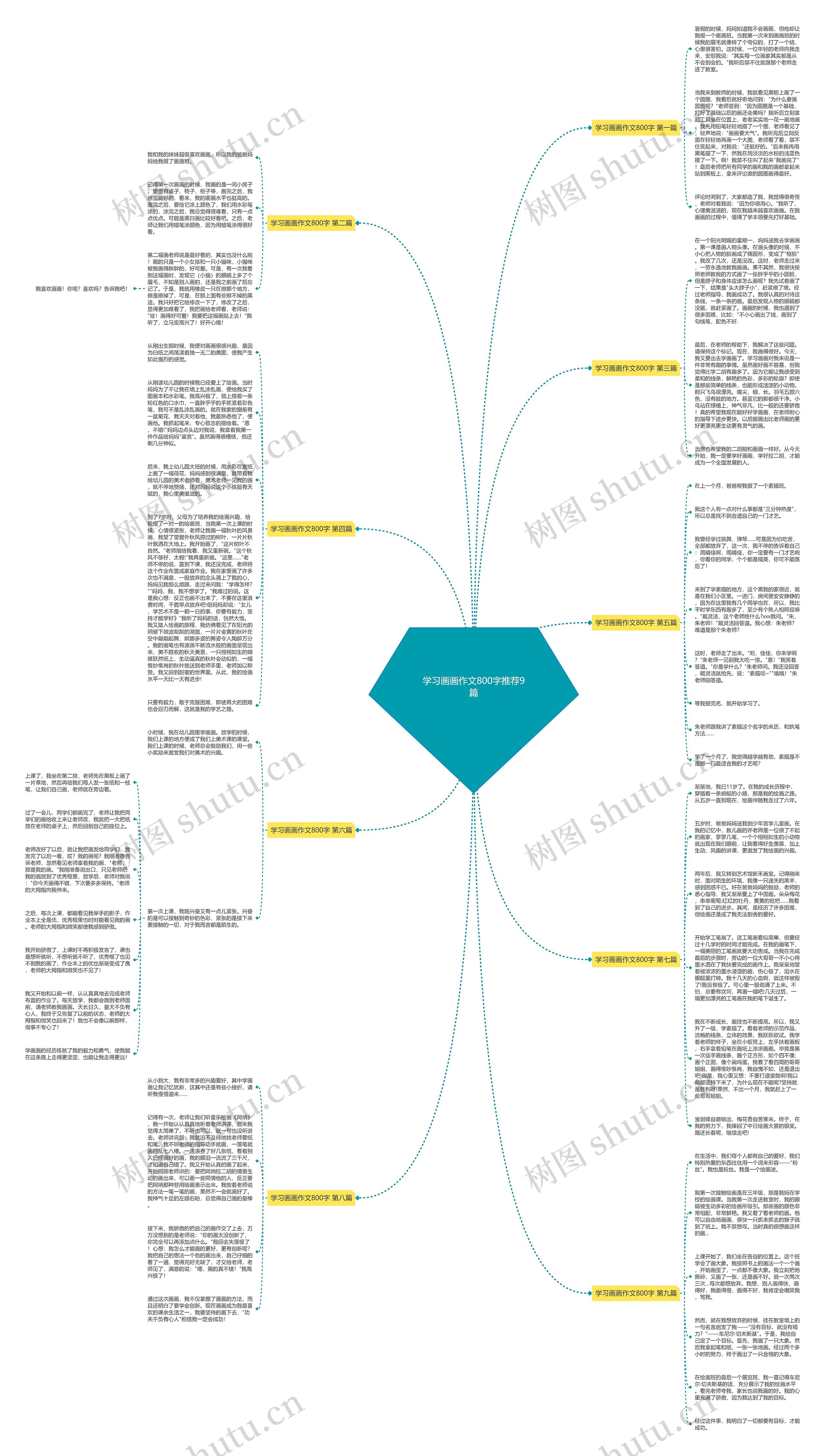 学习画画作文800字推荐9篇