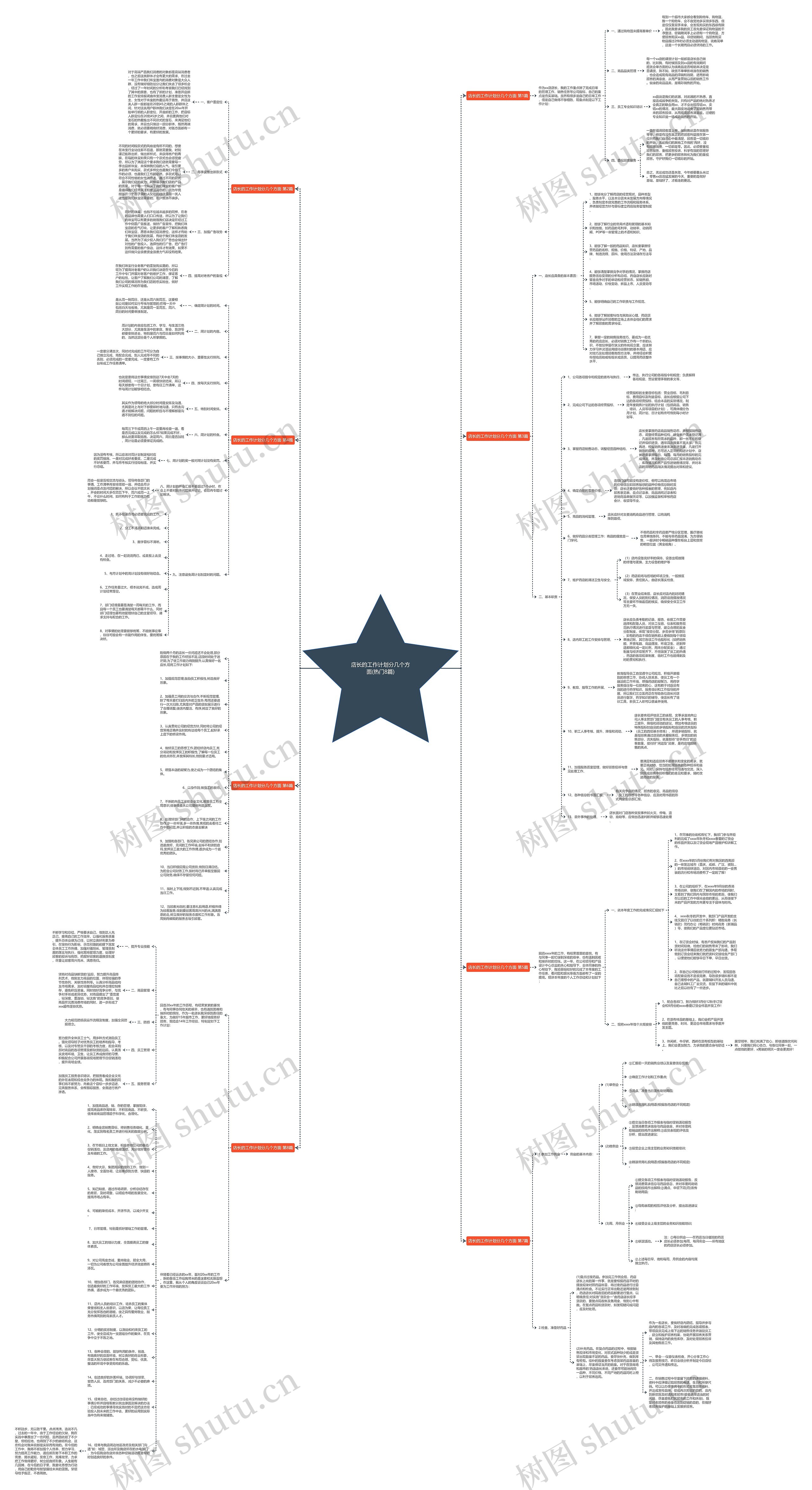 店长的工作计划分几个方面(热门8篇)