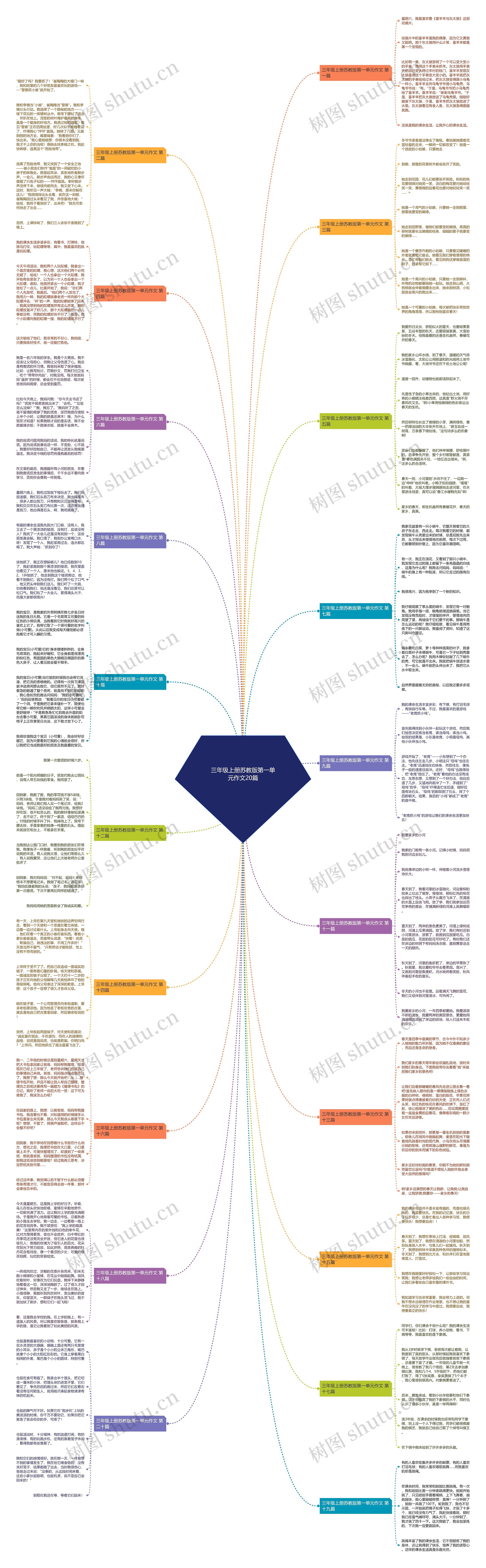 三年级上册苏教版第一单元作文20篇 三年级上册苏教版第一单元作文20篇