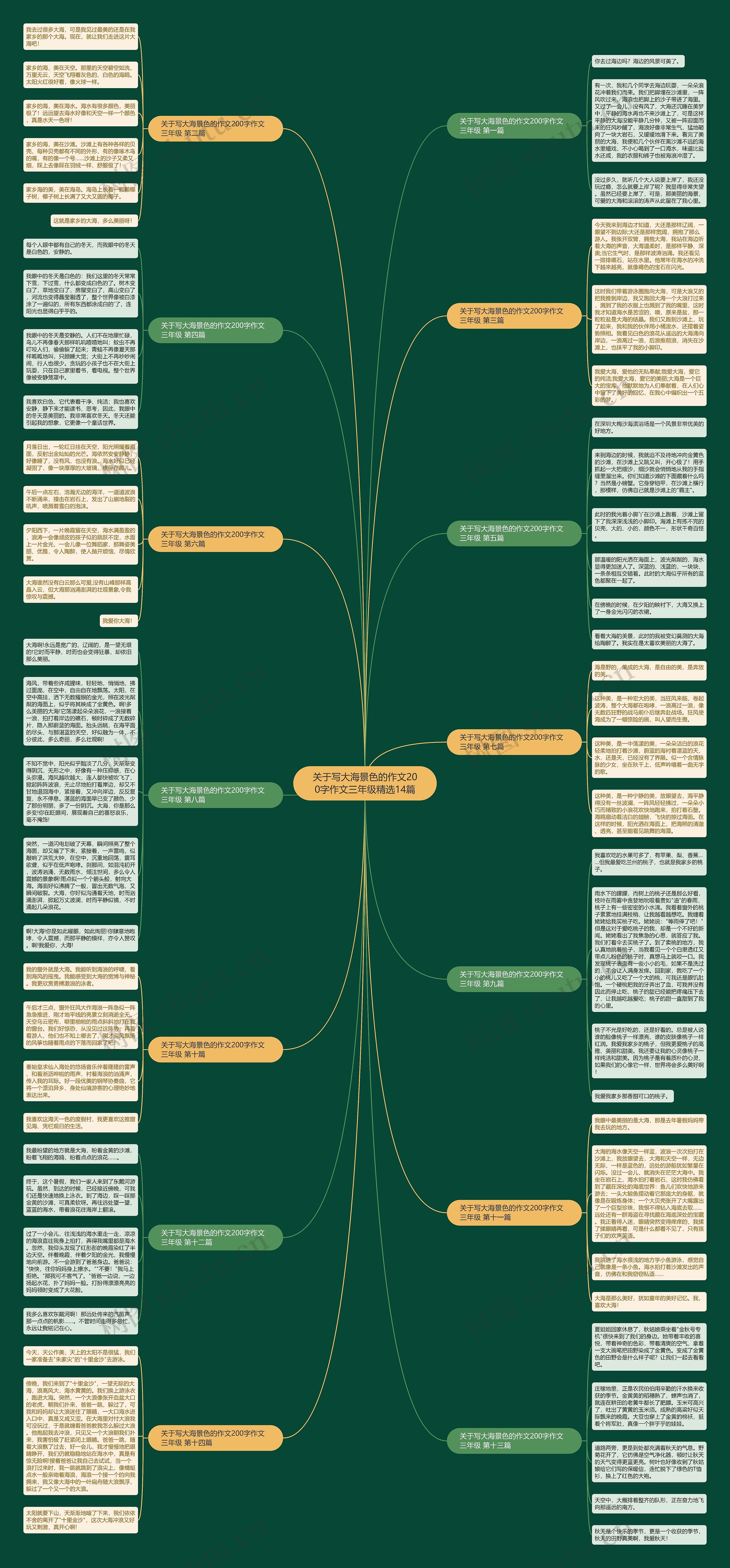 关于写大海景色的作文200字作文三年级精选14篇思维导图