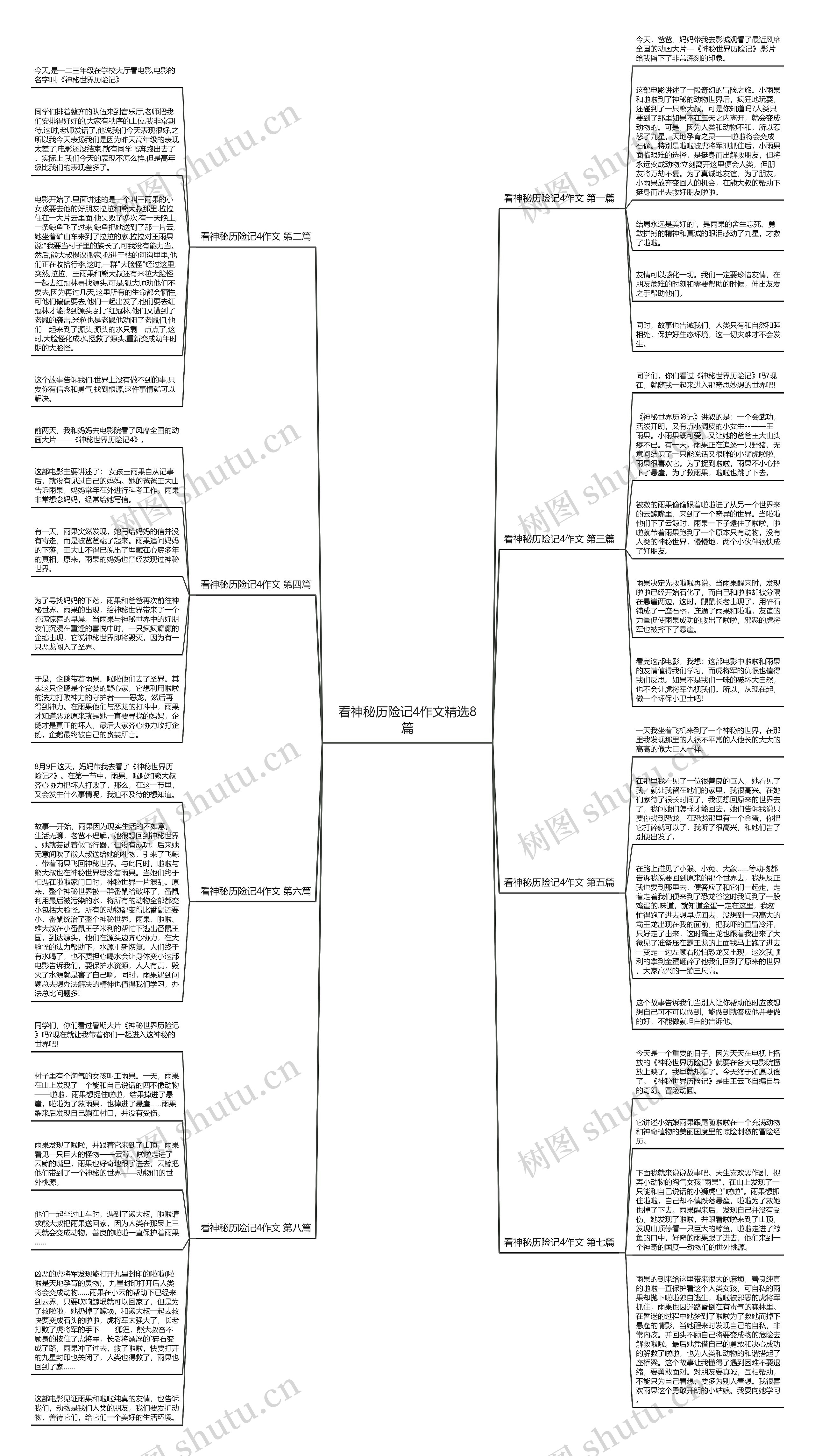 看神秘历险记4作文精选8篇思维导图
