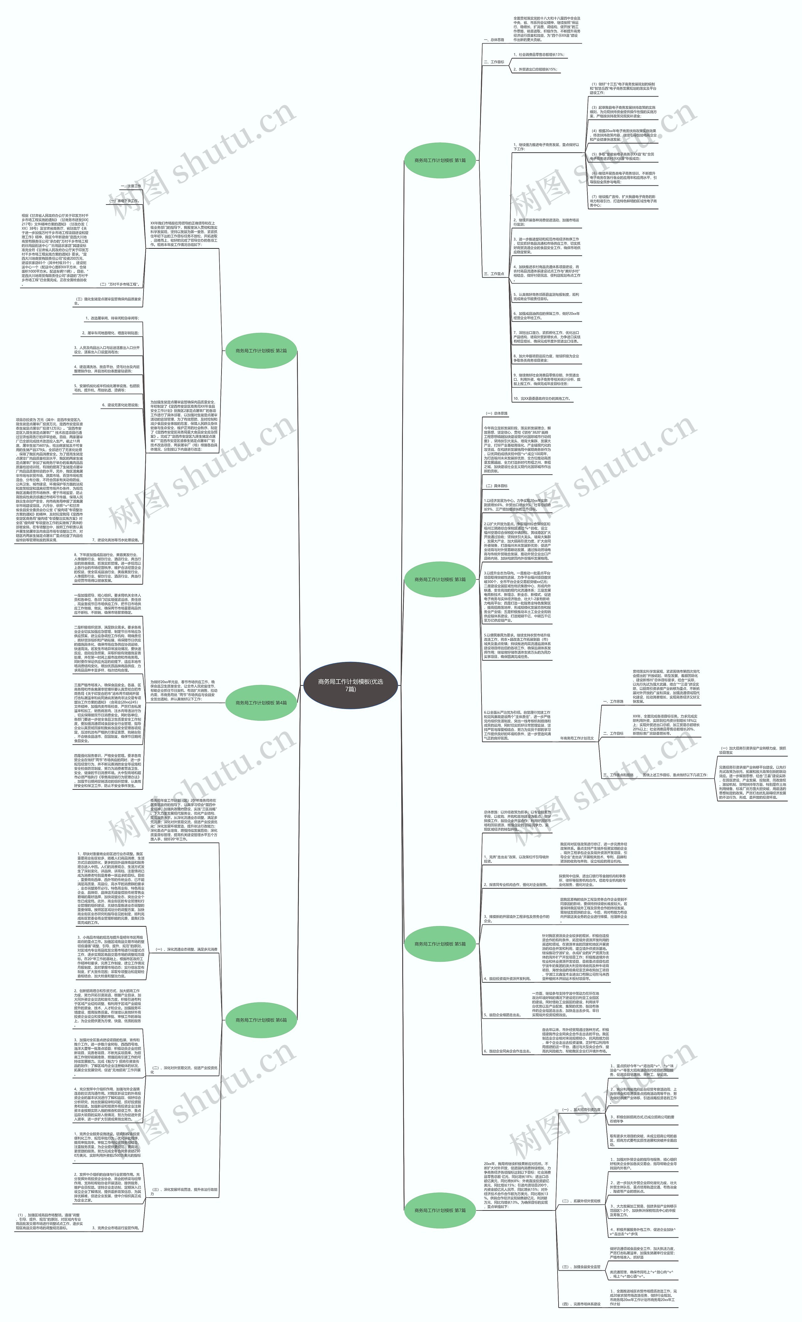 商务局工作计划(优选7篇)思维导图