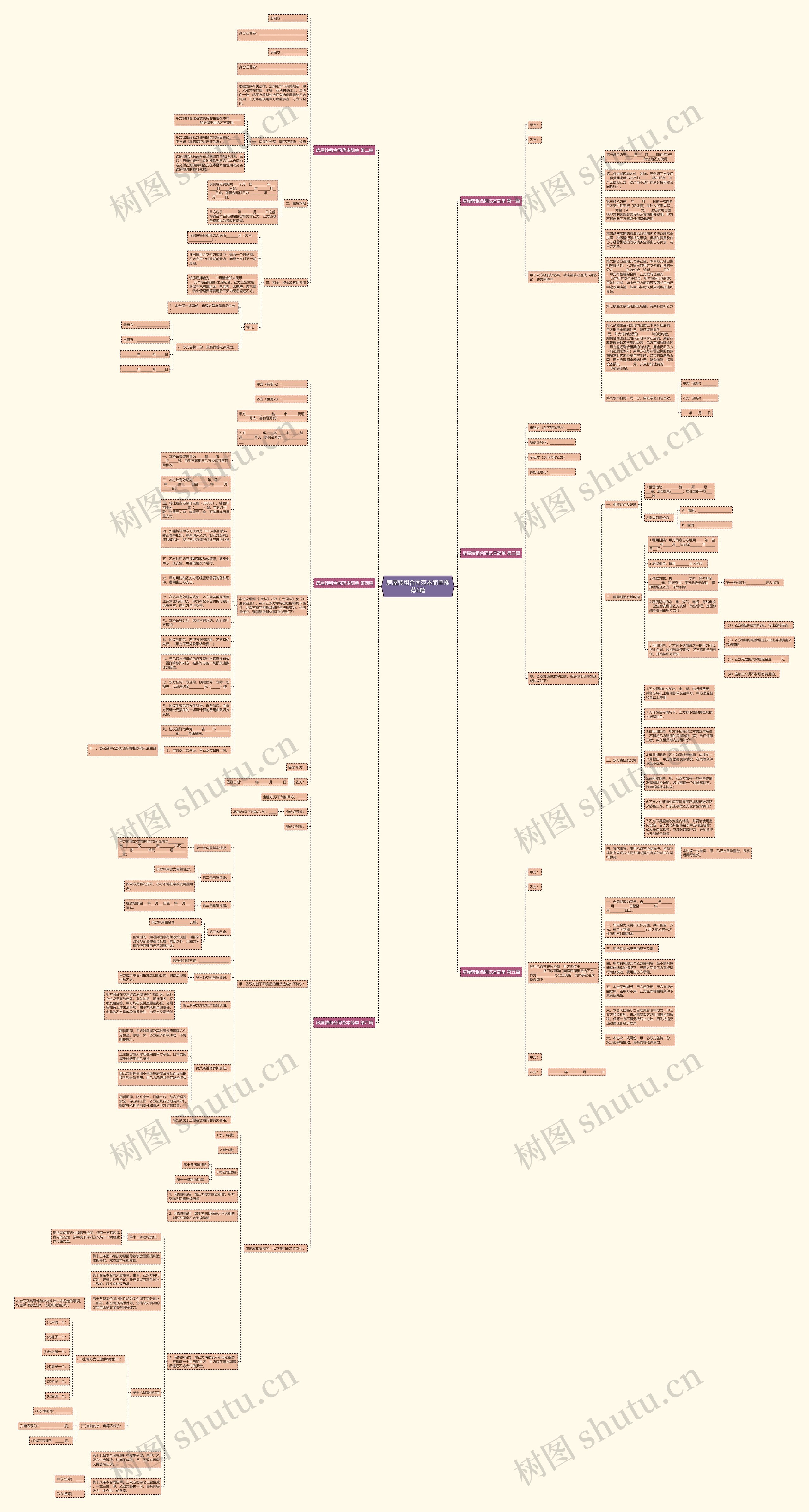 房屋转租合同范本简单推荐6篇思维导图