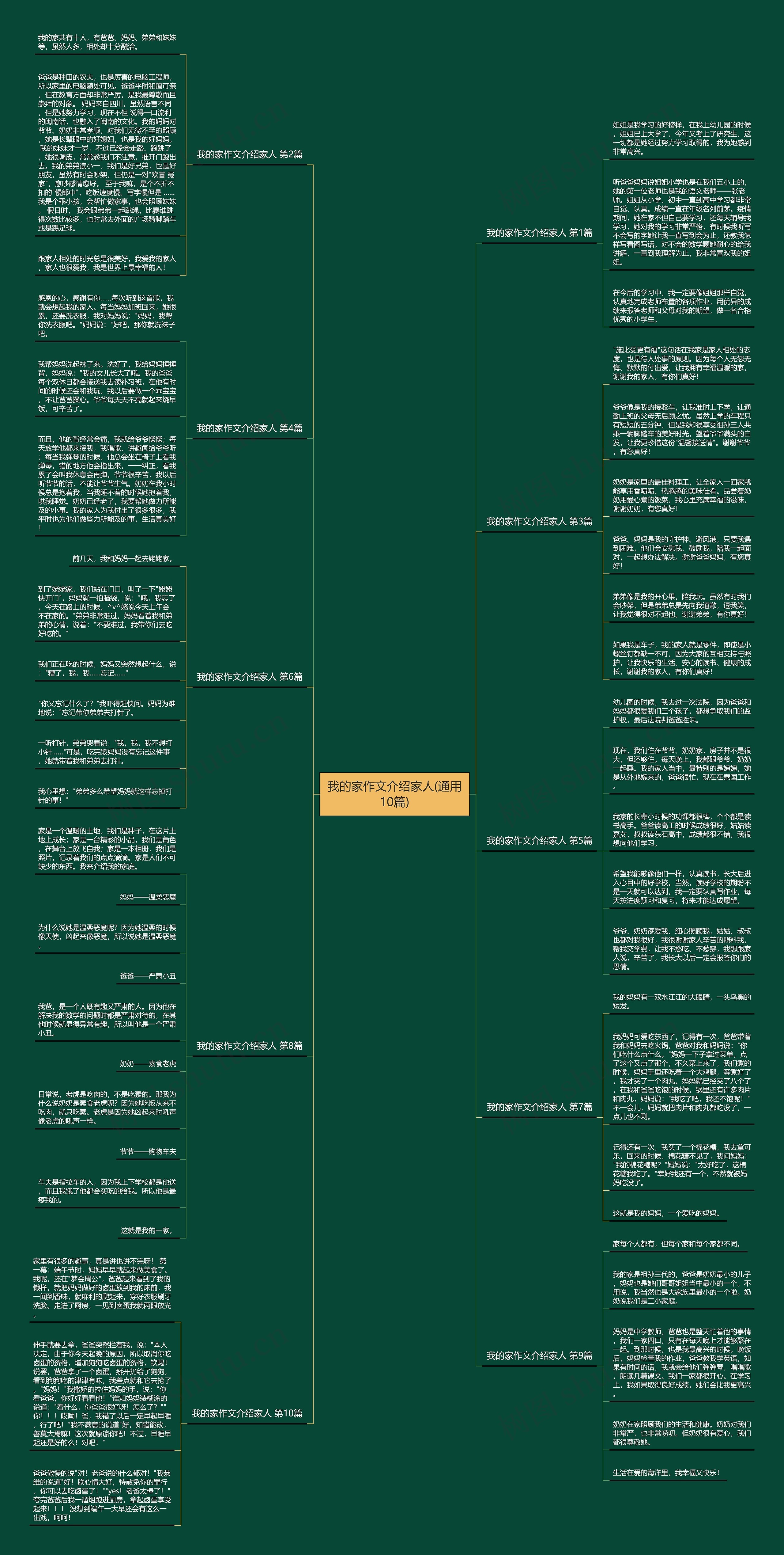 我的家作文介绍家人(通用10篇)思维导图
