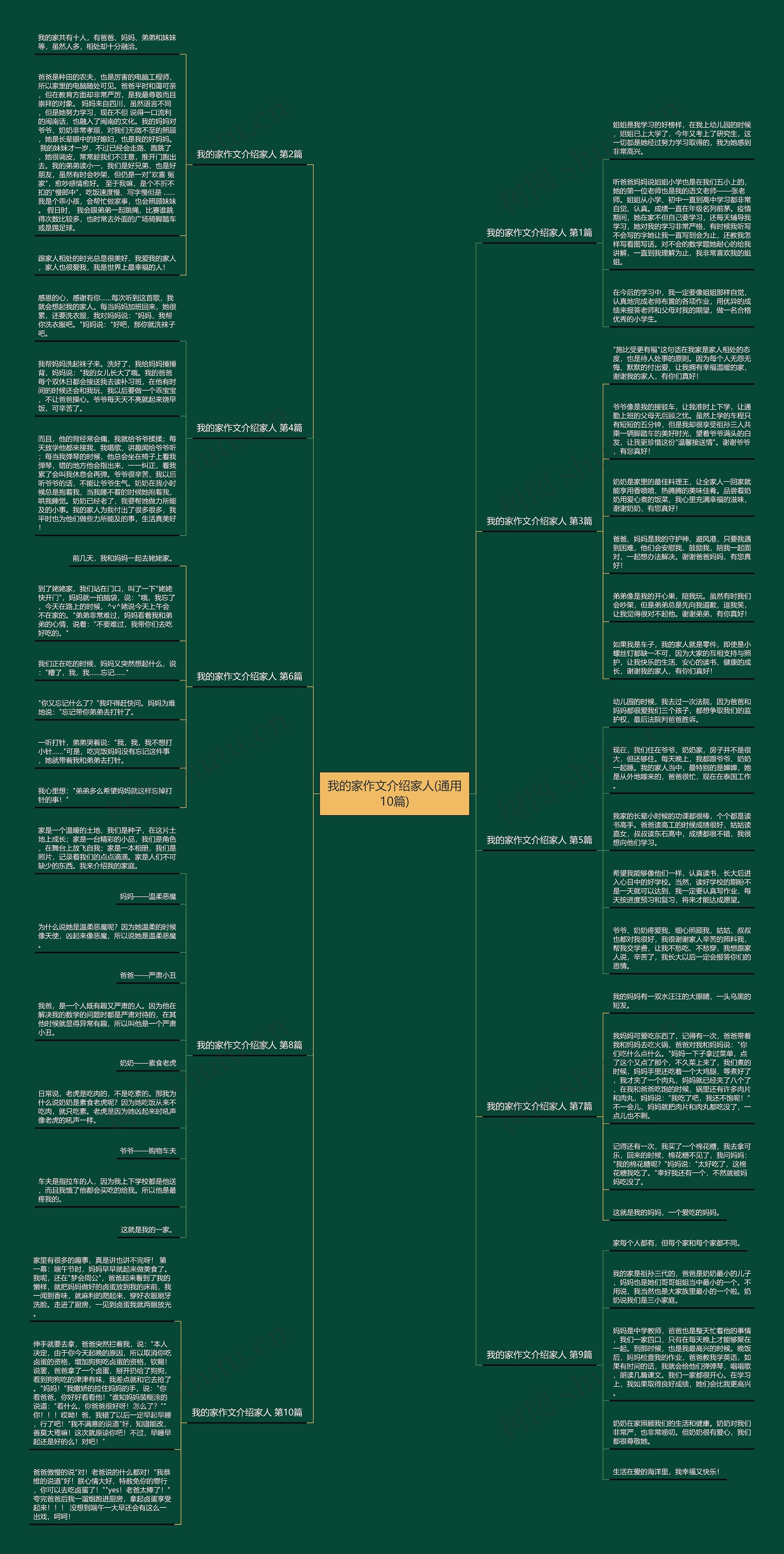 我的家作文介绍家人(通用10篇) 我的家作文介绍家人(通用10篇)