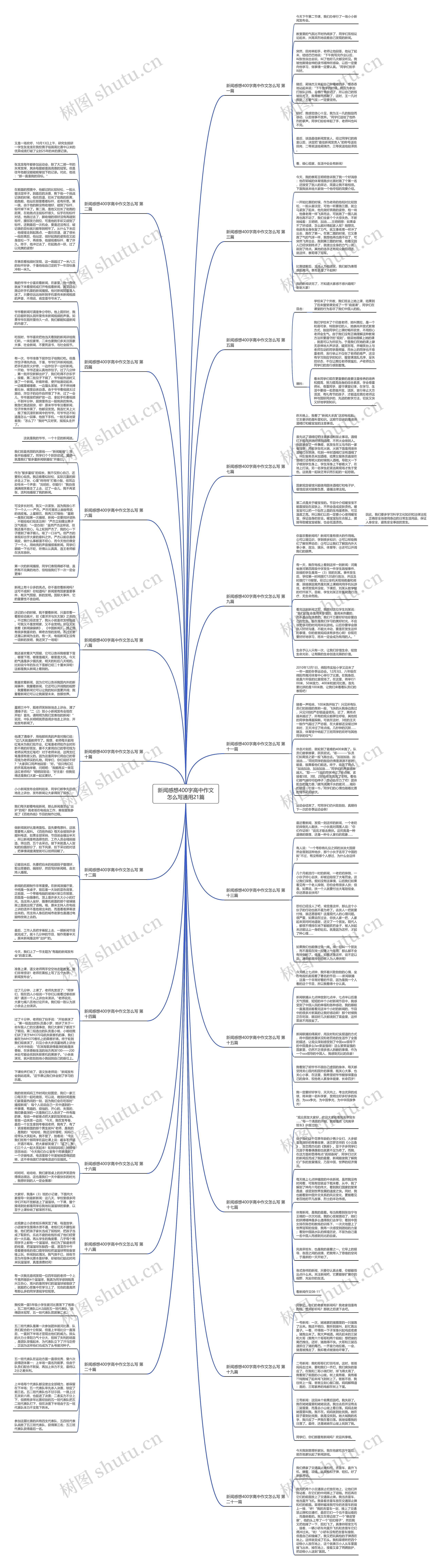 新闻感想400字高中作文怎么写通用21篇