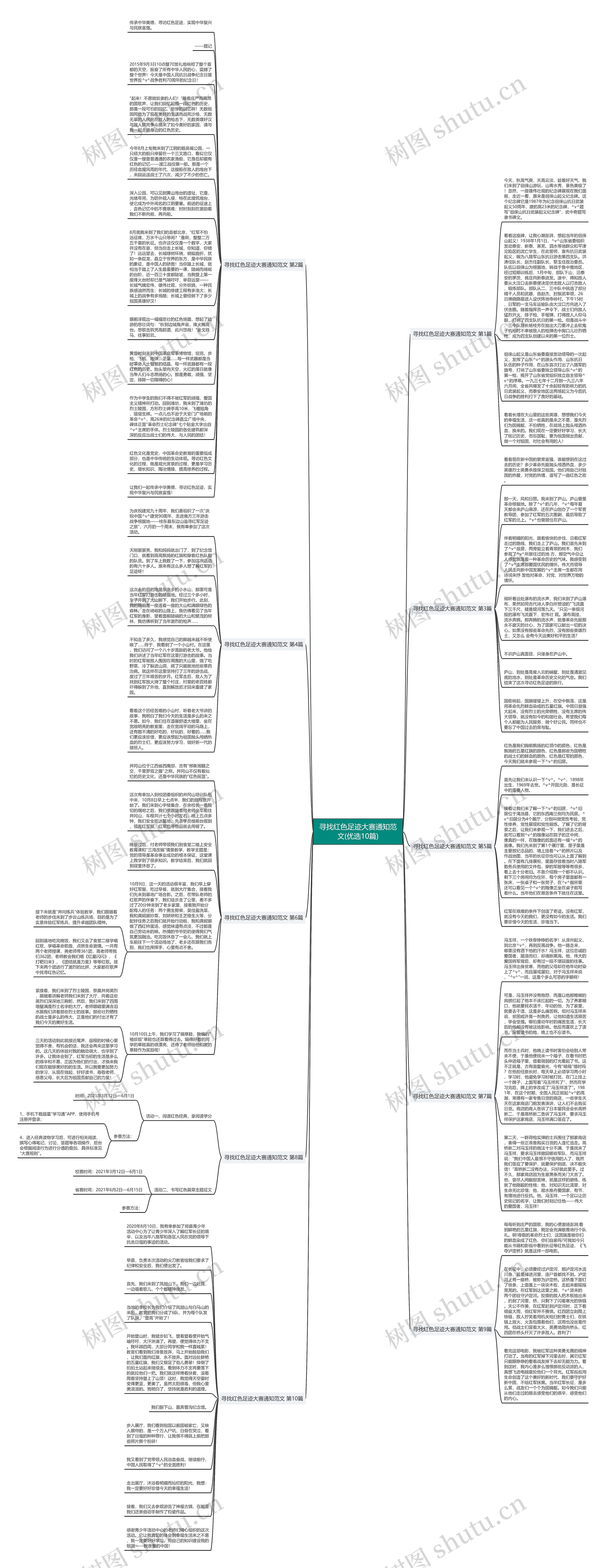 寻找红色足迹大赛通知范文(优选10篇)思维导图