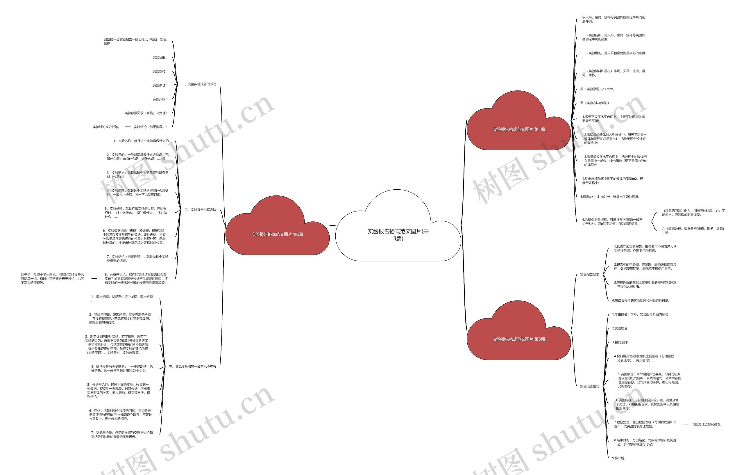 实验报告格式范文图片(共3篇)思维导图