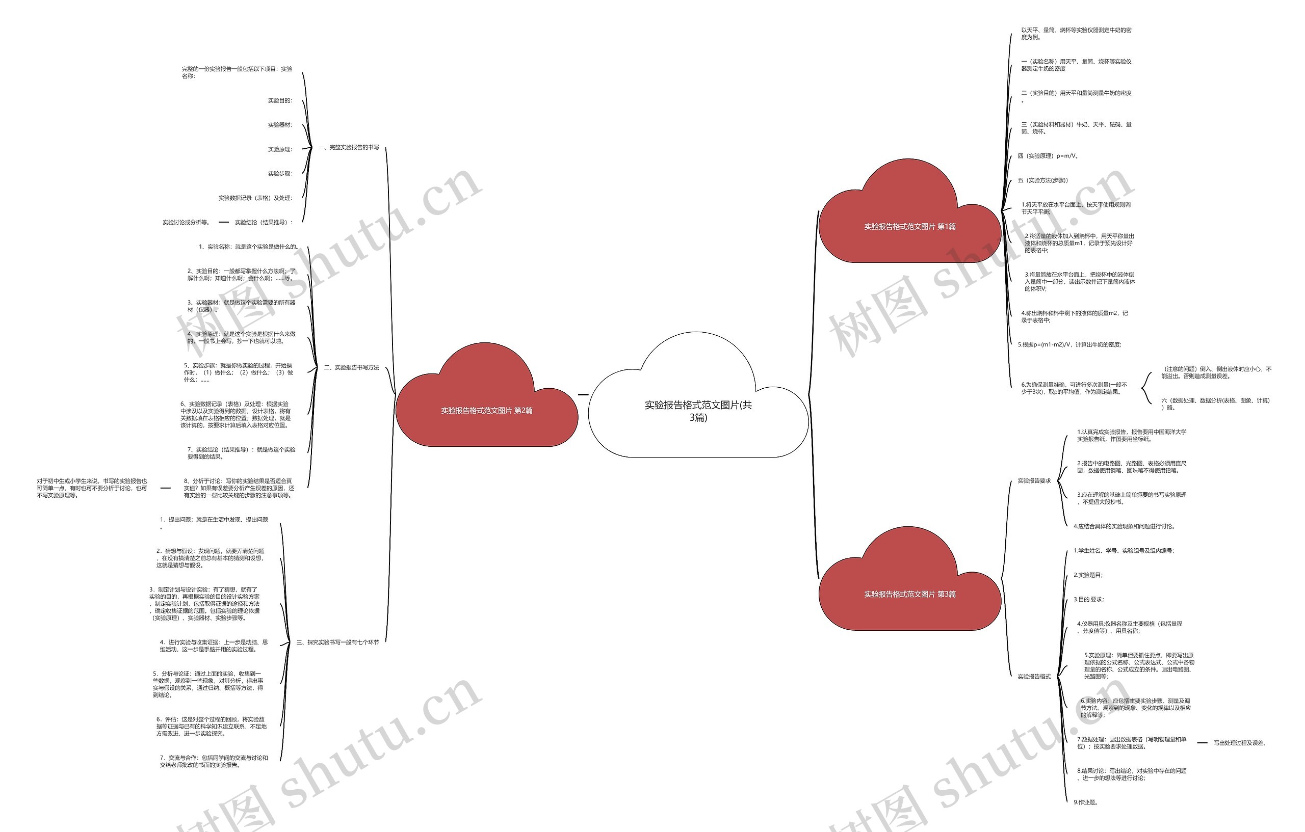 实验报告格式范文图片(共3篇) 实验报告格式范文图片(共3篇)