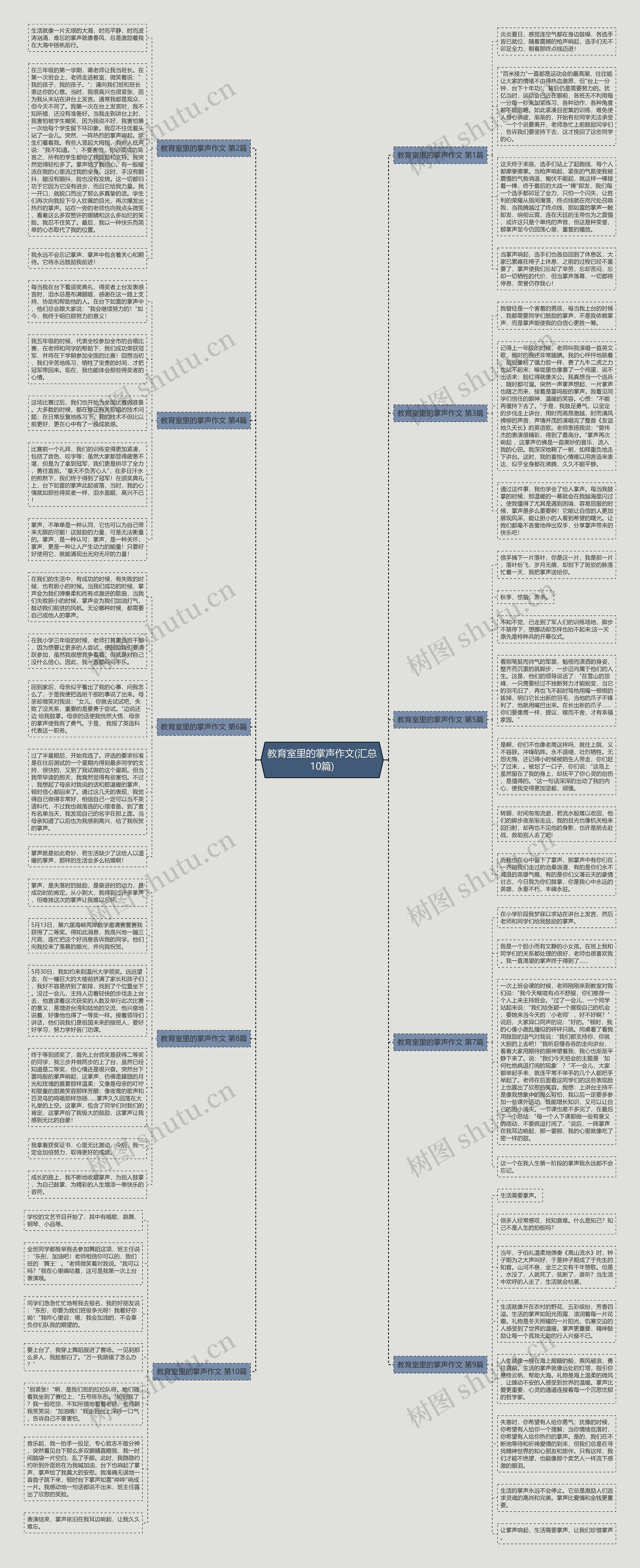 教育室里的掌声作文(汇总10篇)思维导图