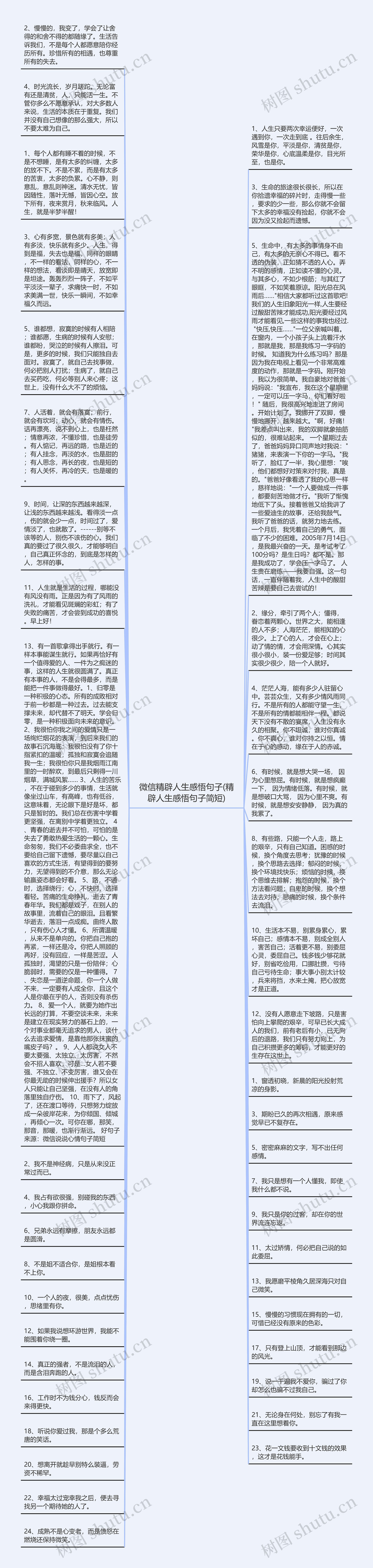 微信精辟人生感悟句子(精辟人生感悟句子简短)思维导图