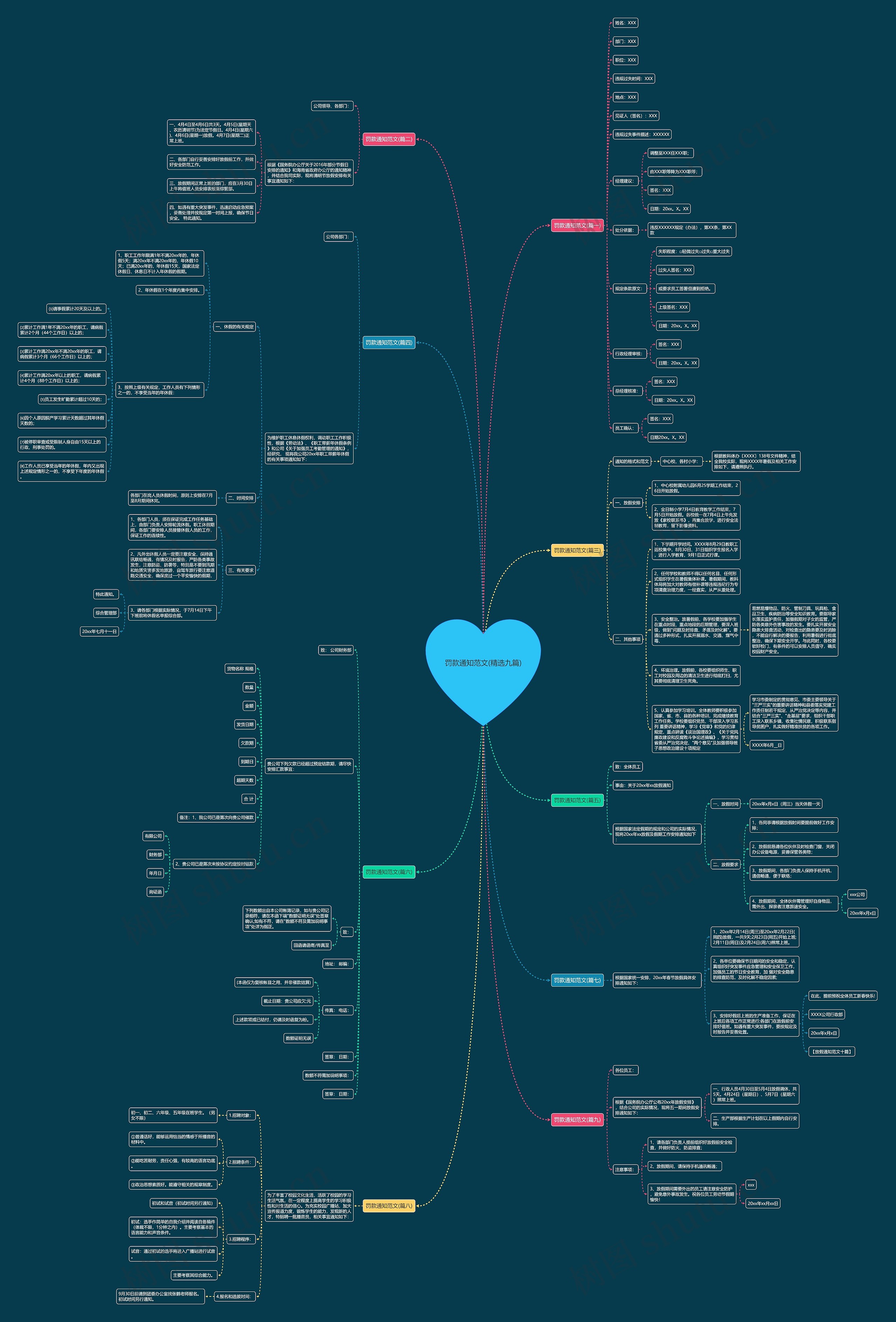 罚款通知范文(精选九篇)思维导图