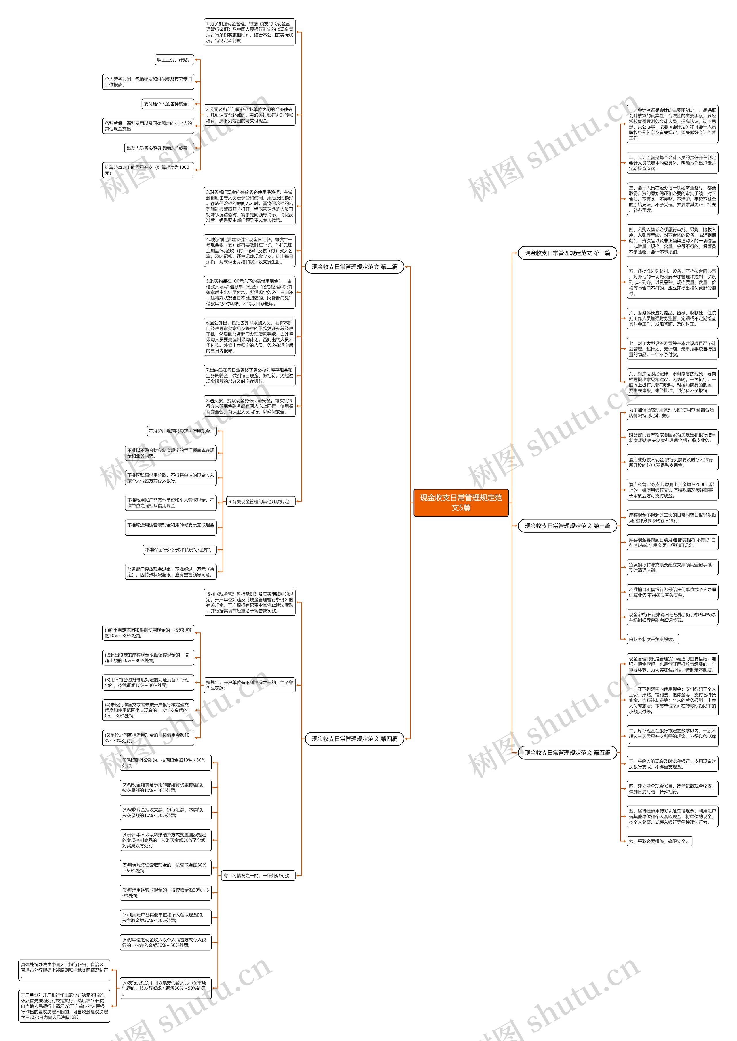 现金收支日常管理规定范文5篇思维导图