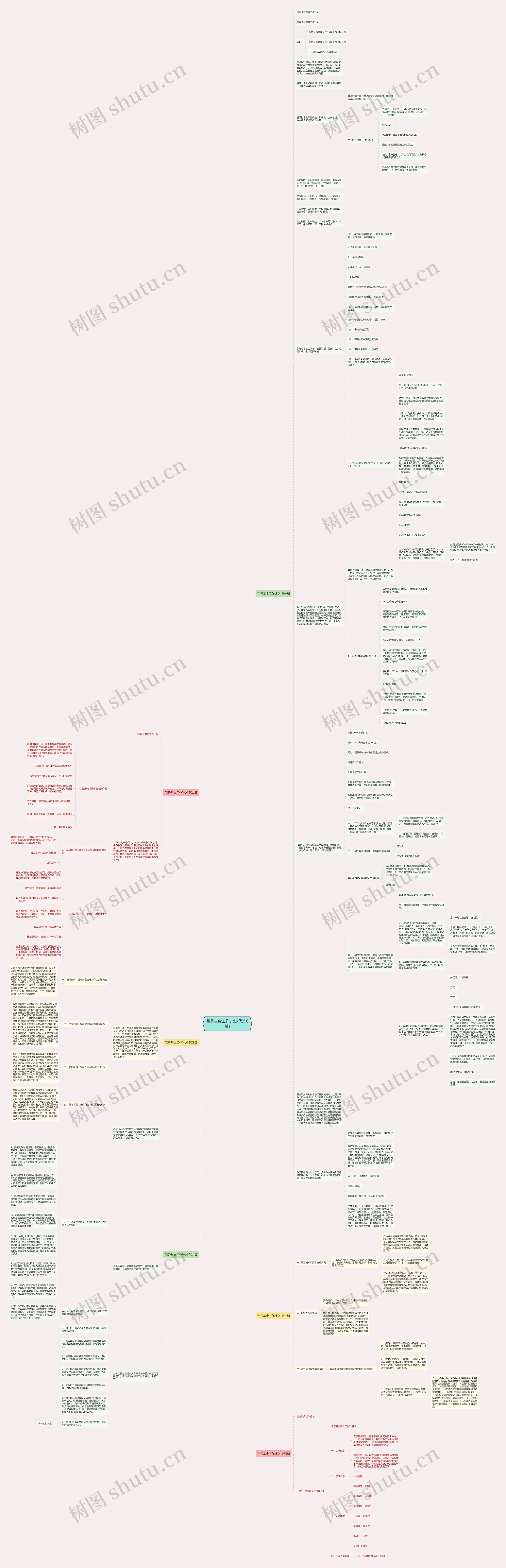 引导基金工作计划(优选6篇)思维导图