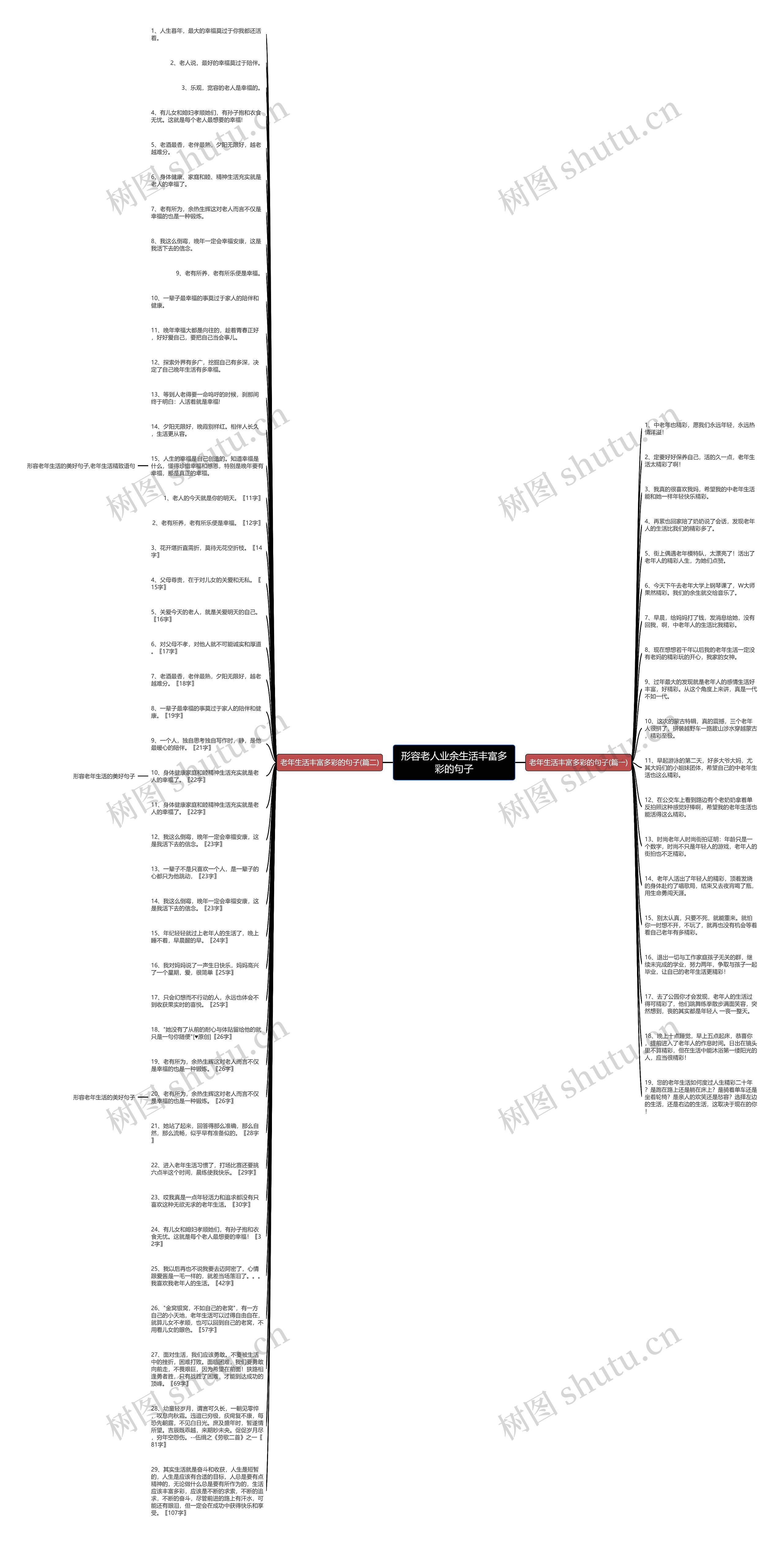 形容老人业余生活丰富多彩的句子思维导图