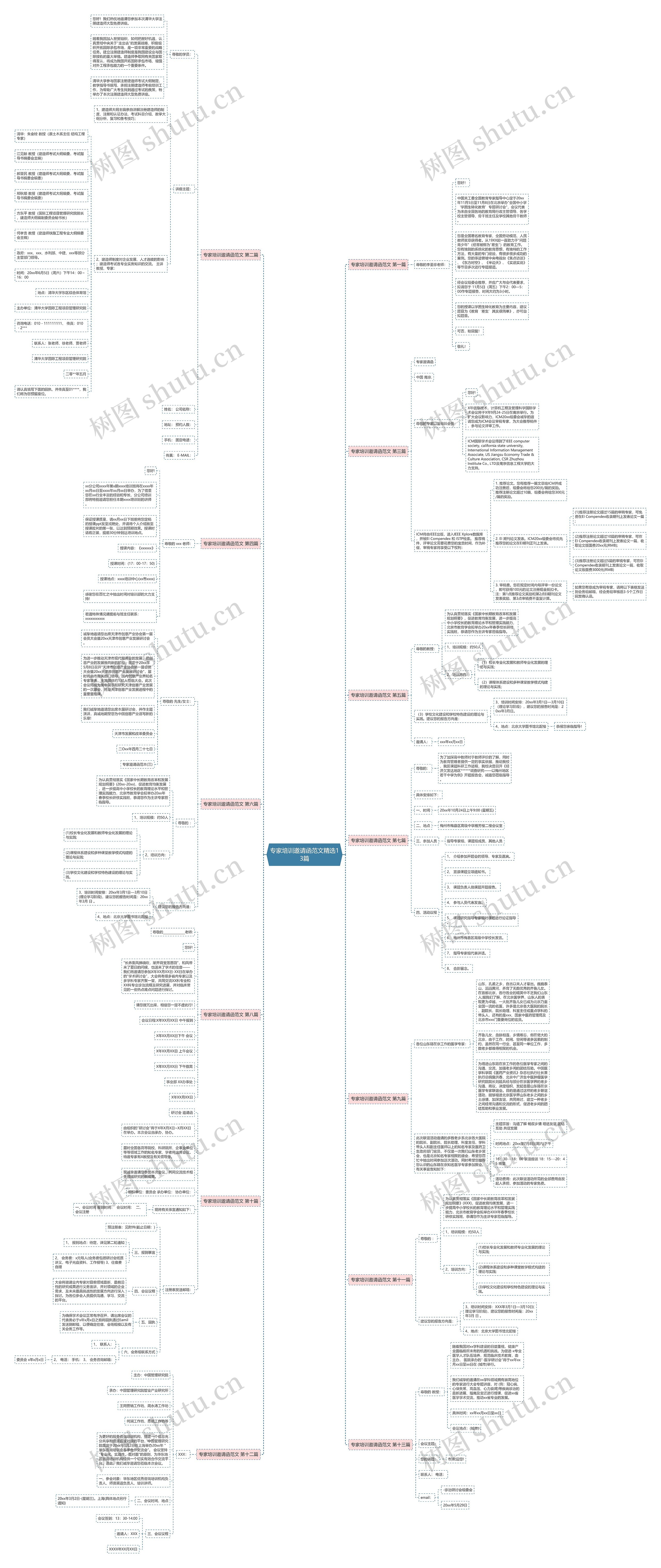 专家培训邀请函范文精选13篇 专家培训邀请函范文精选13篇