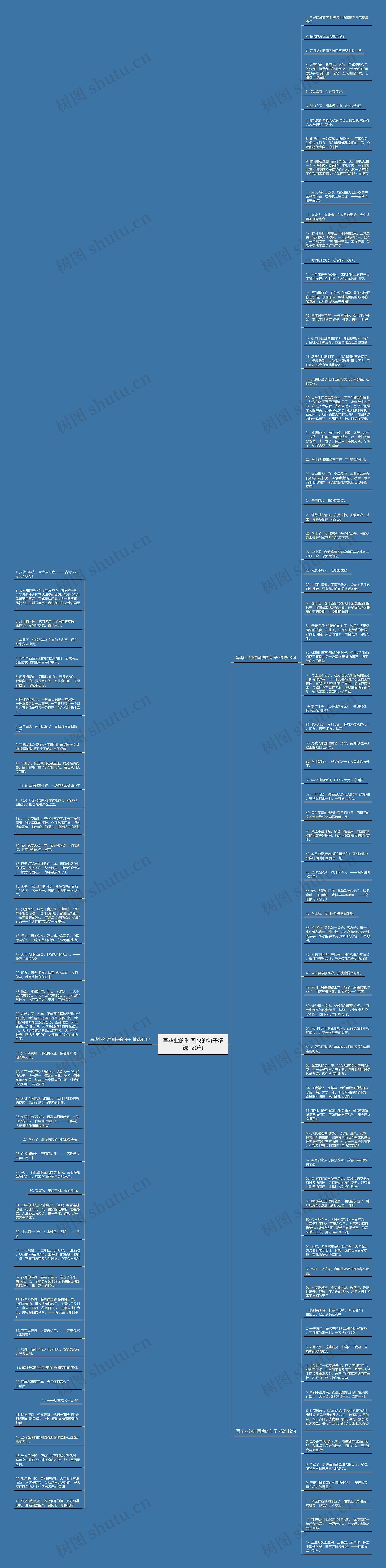 写毕业的时间快的句子精选120句思维导图