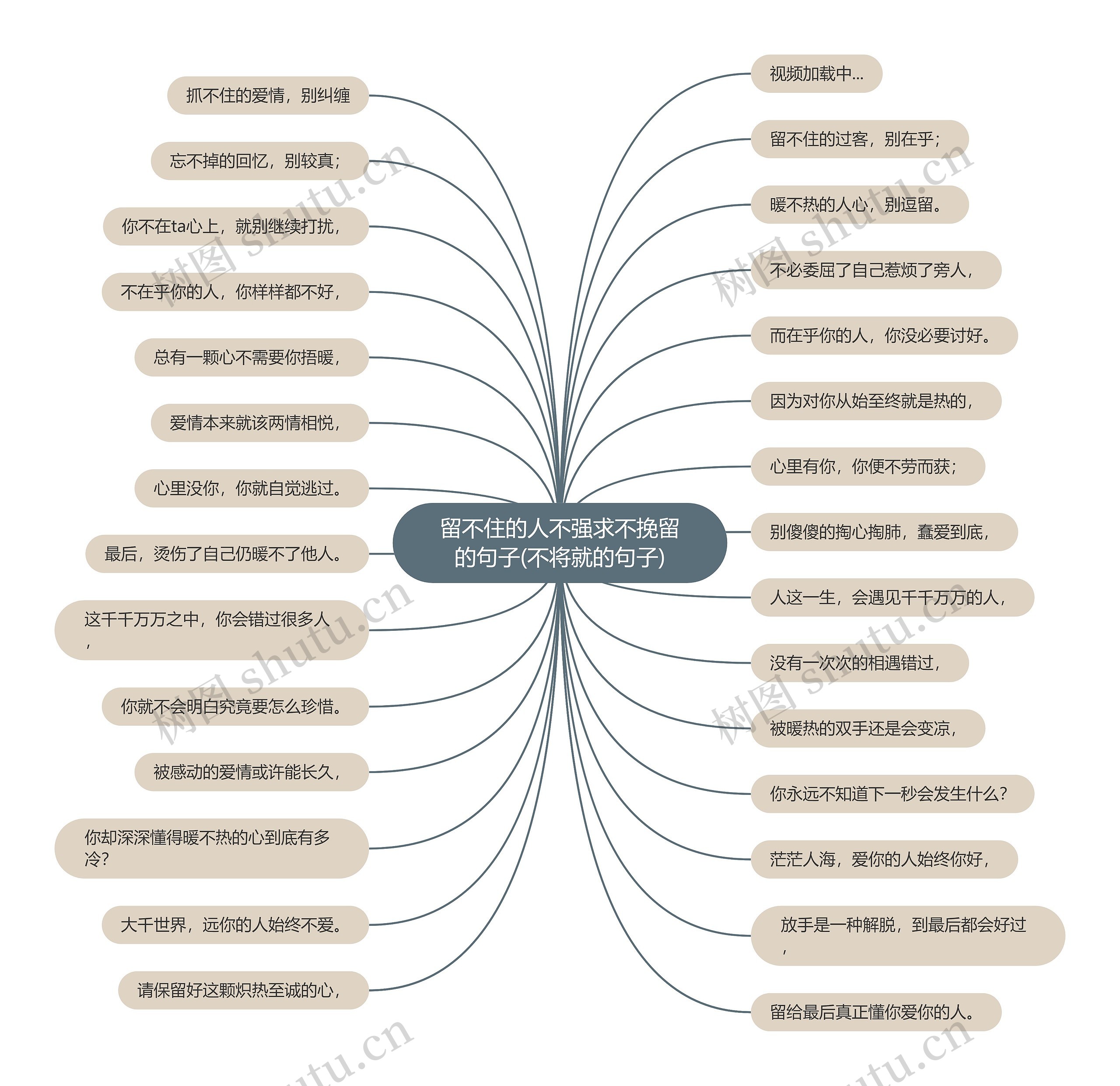 留不住的人不强求不挽留的句子(不将就的句子)思维导图