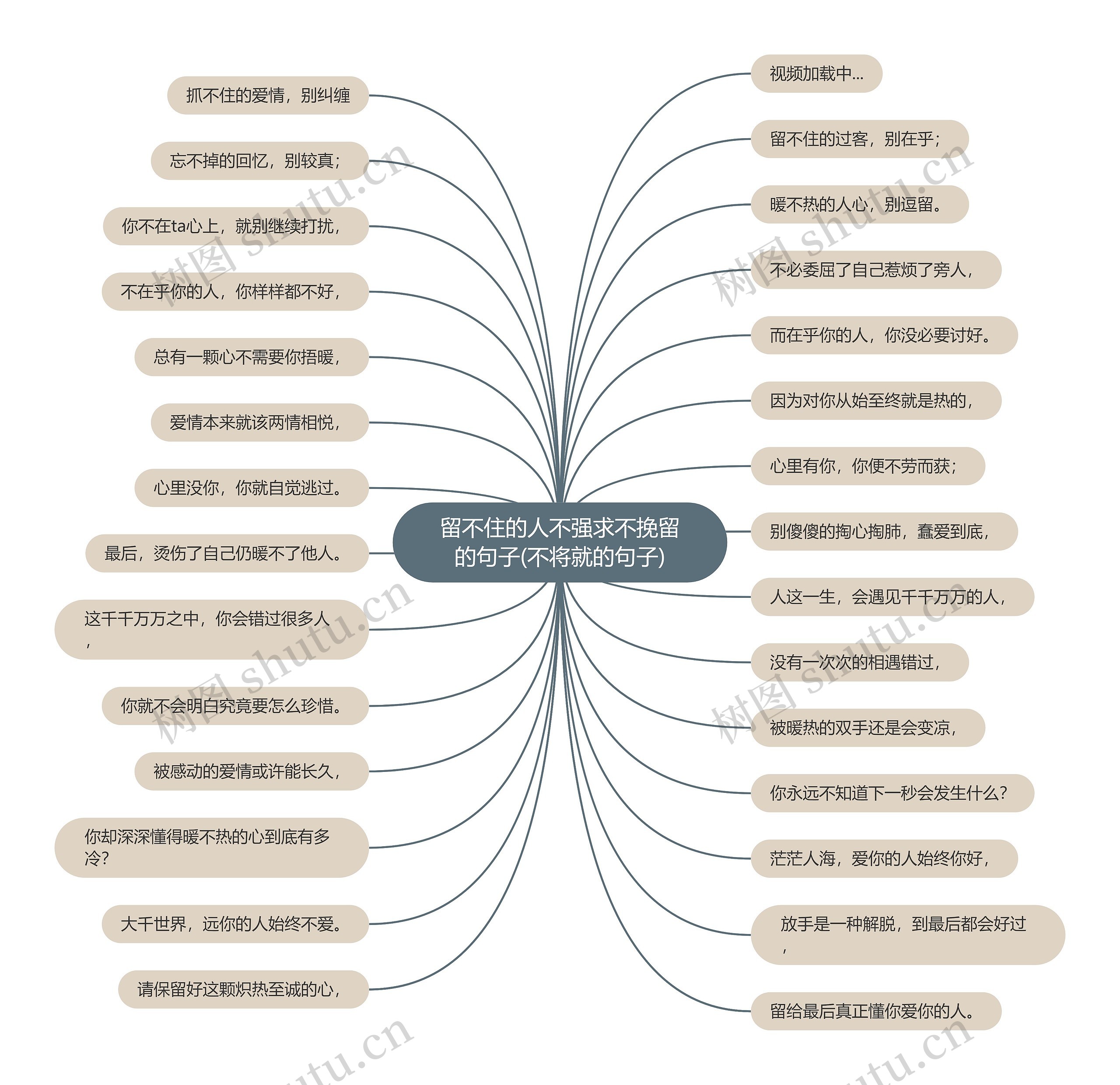 留不住的人不强求不挽留的句子(不将就的句子) 留不住的人不强求不挽留的句子(不将就的句子)