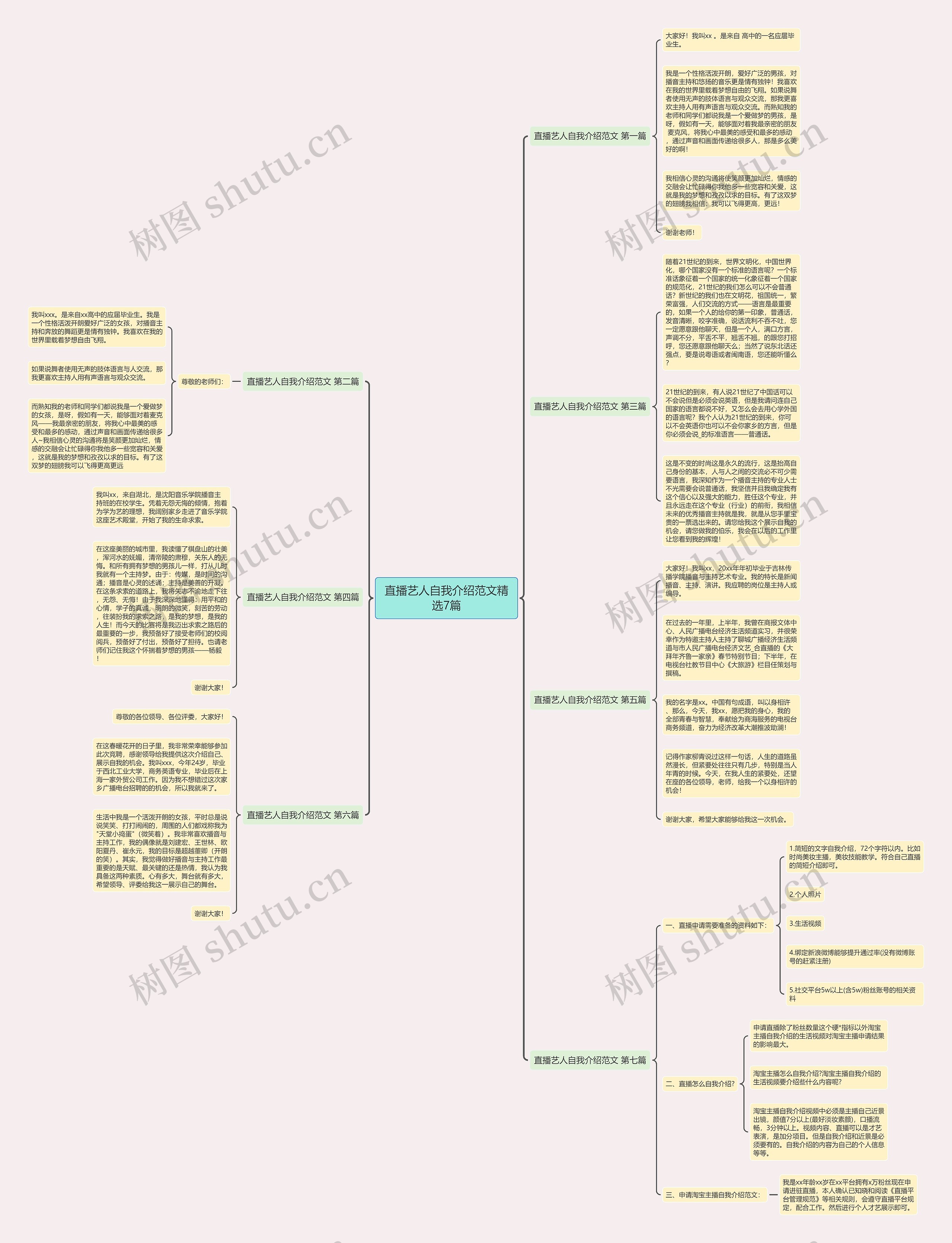 直播艺人自我介绍范文精选7篇思维导图
