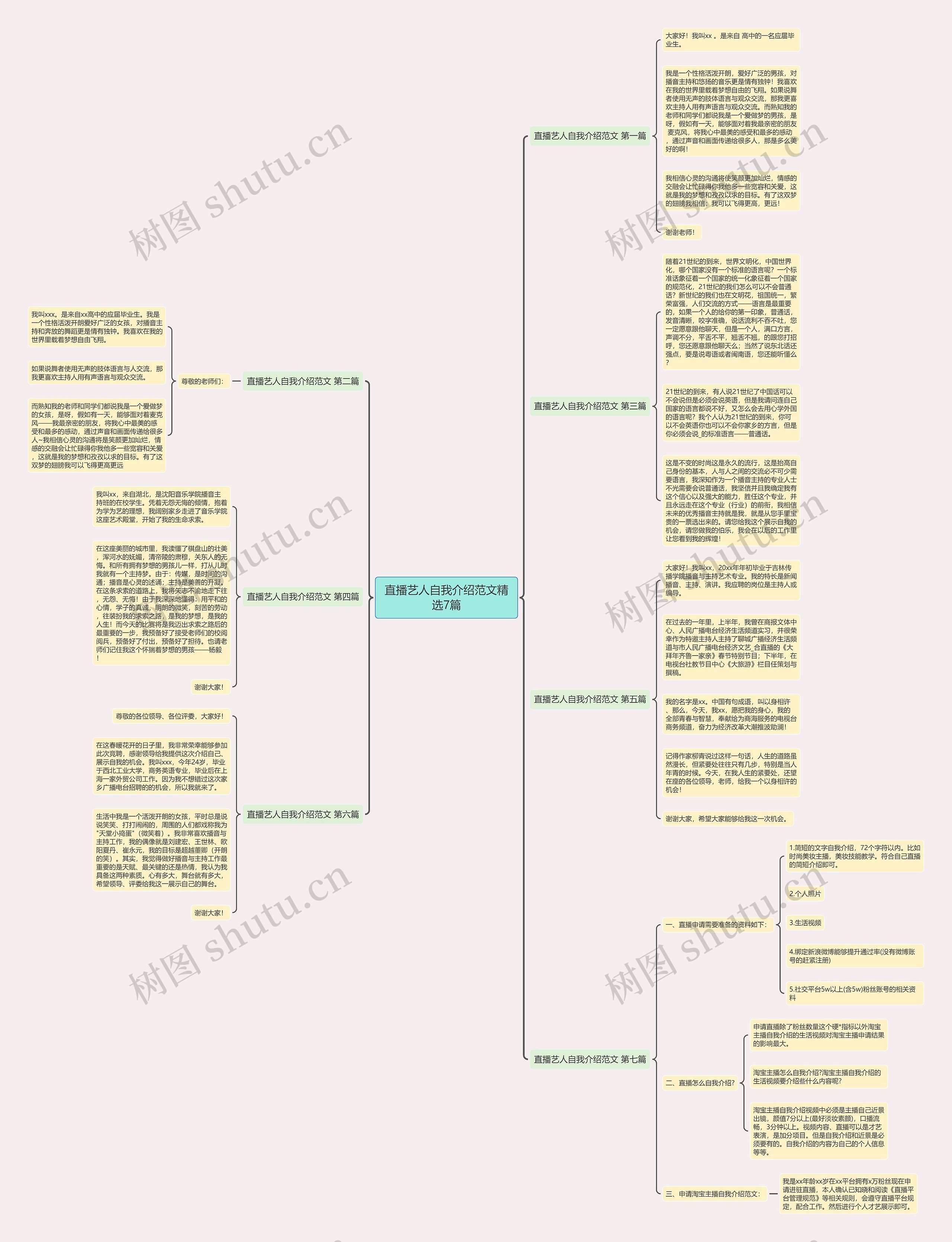直播艺人自我介绍范文精选7篇 直播艺人自我介绍范文精选7篇