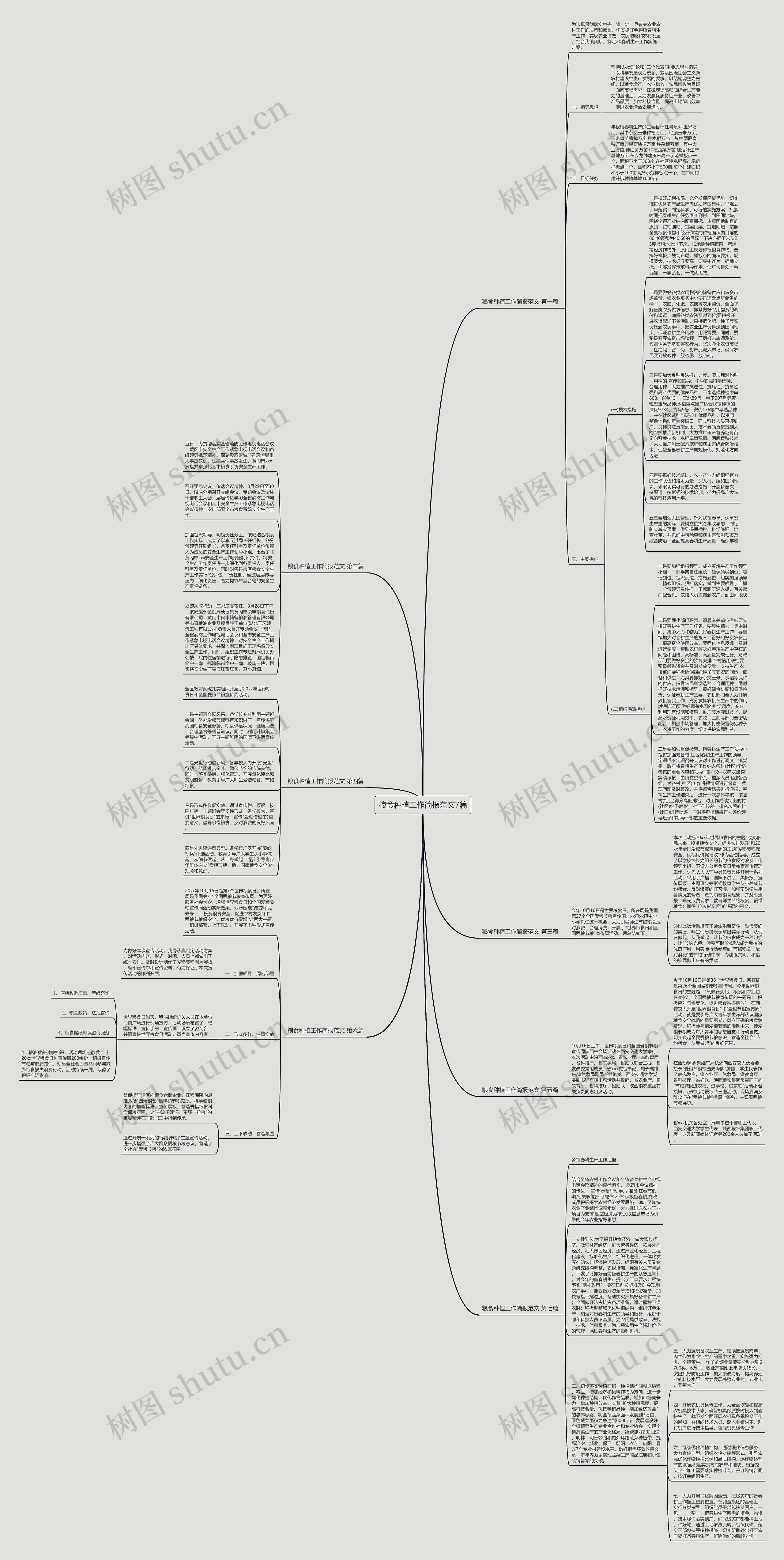 粮食种植工作简报范文7篇思维导图