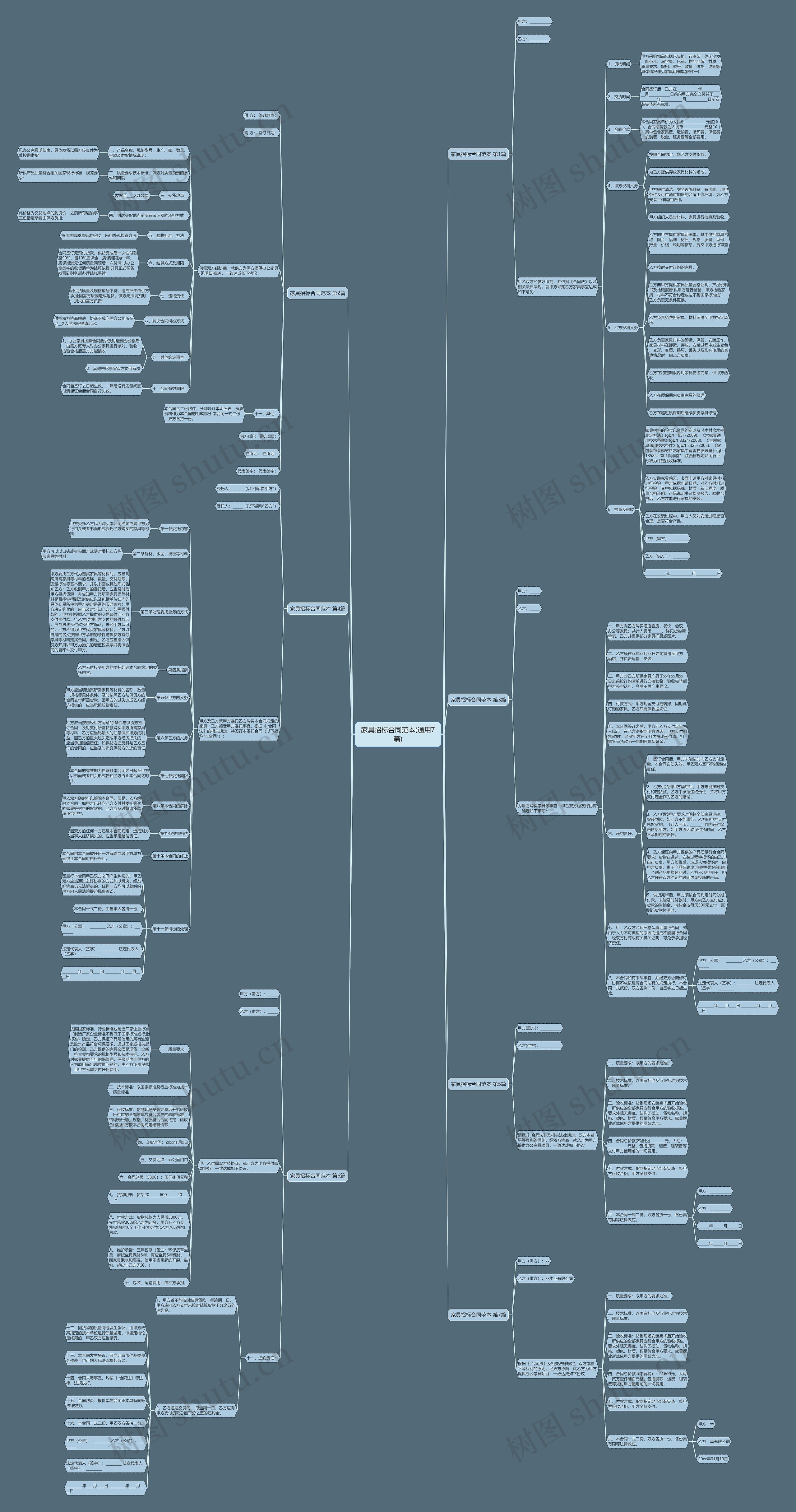 家具招标合同范本(通用7篇)思维导图