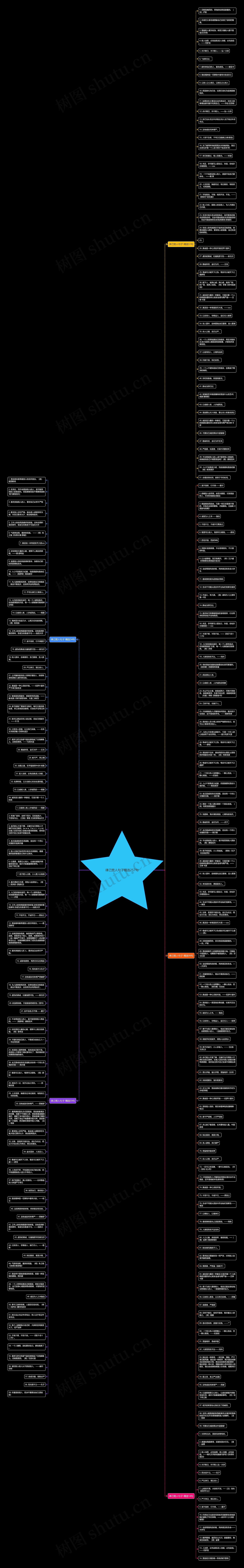 律己宽人句子精选257句思维导图高清图 律己宽人句子精选257句思维导图