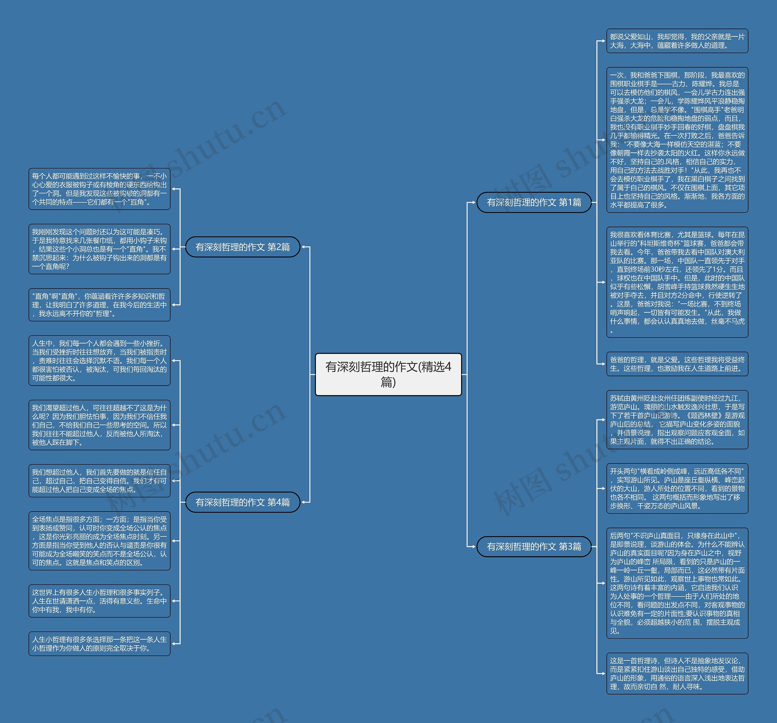 有深刻哲理的作文(精选4篇) 有深刻哲理的作文(精选4篇)