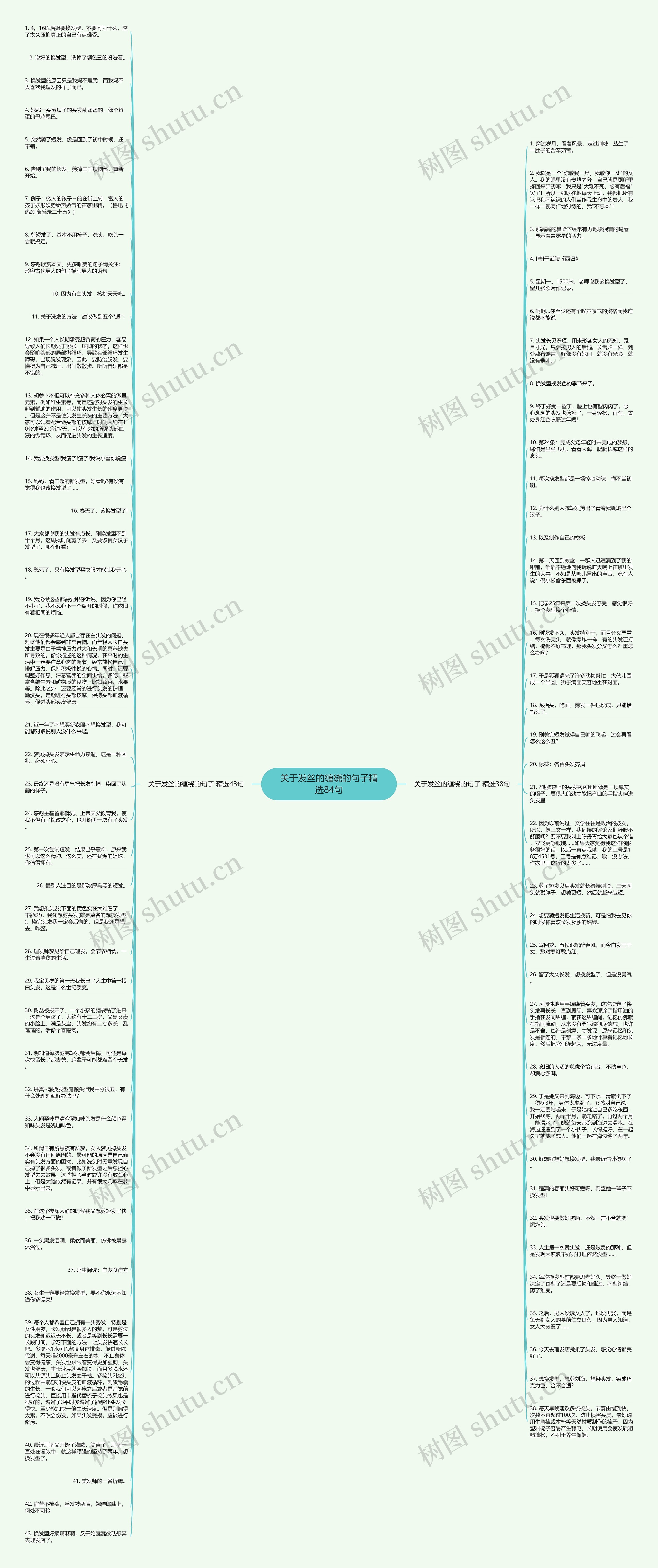 关于发丝的缠绕的句子精选84句思维导图