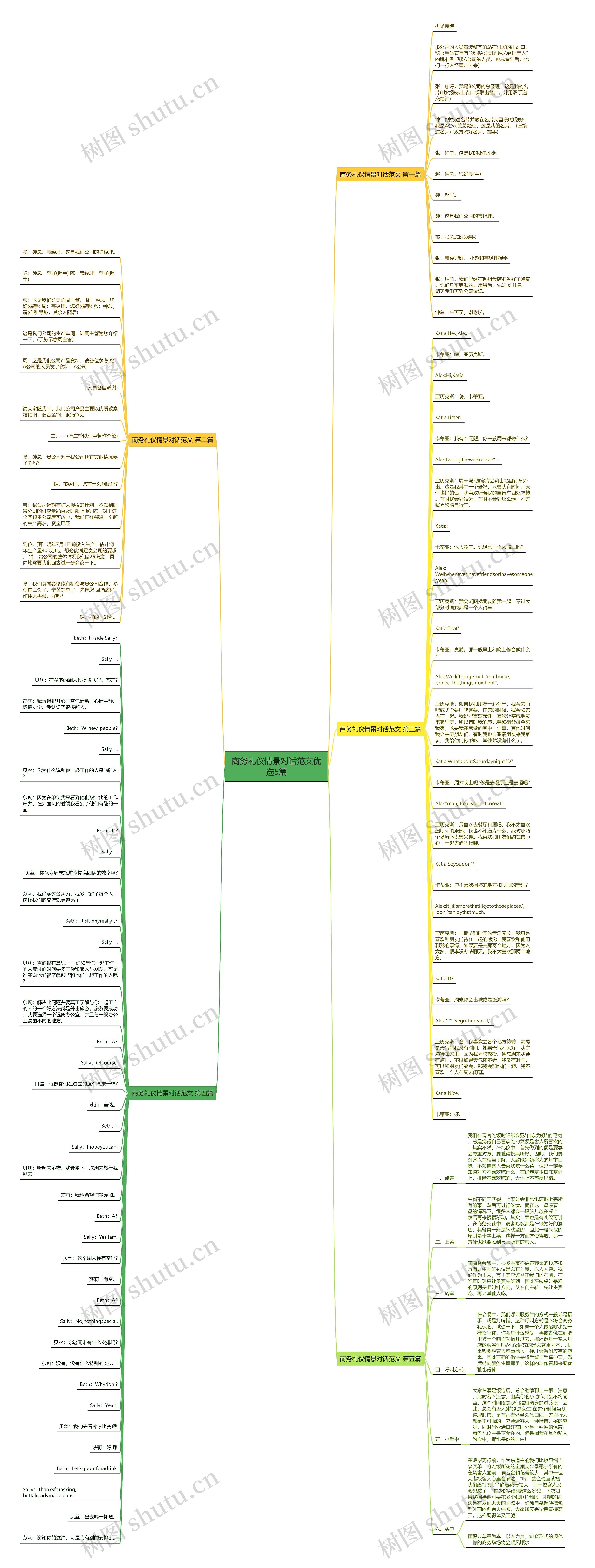 商务礼仪情景对话范文优选5篇思维导图