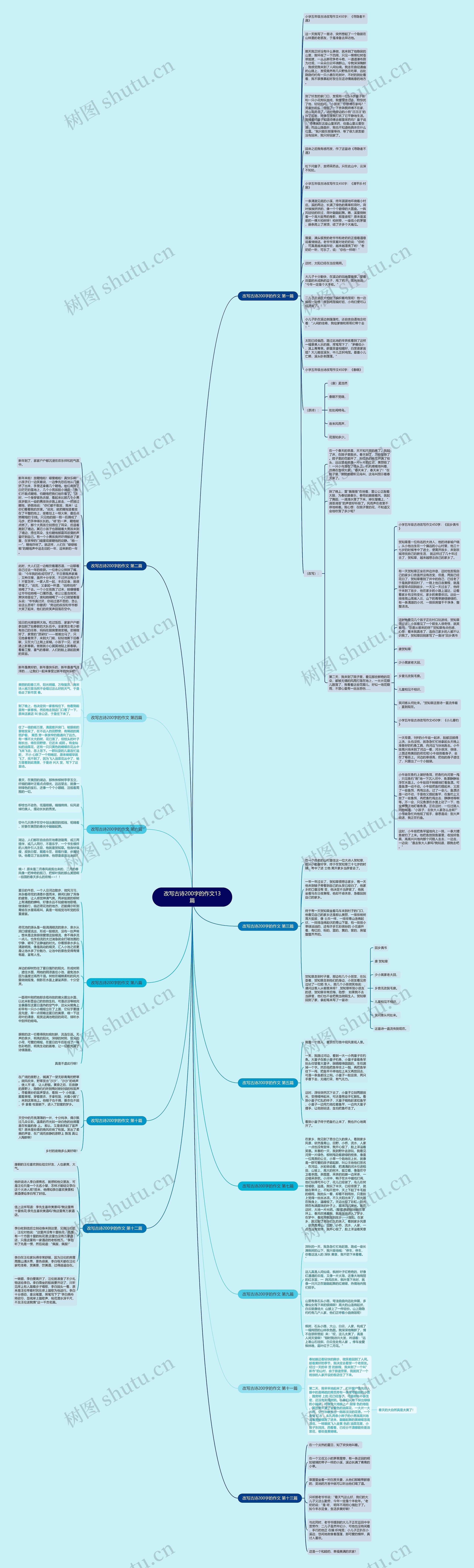 改写古诗200字的作文13篇思维导图