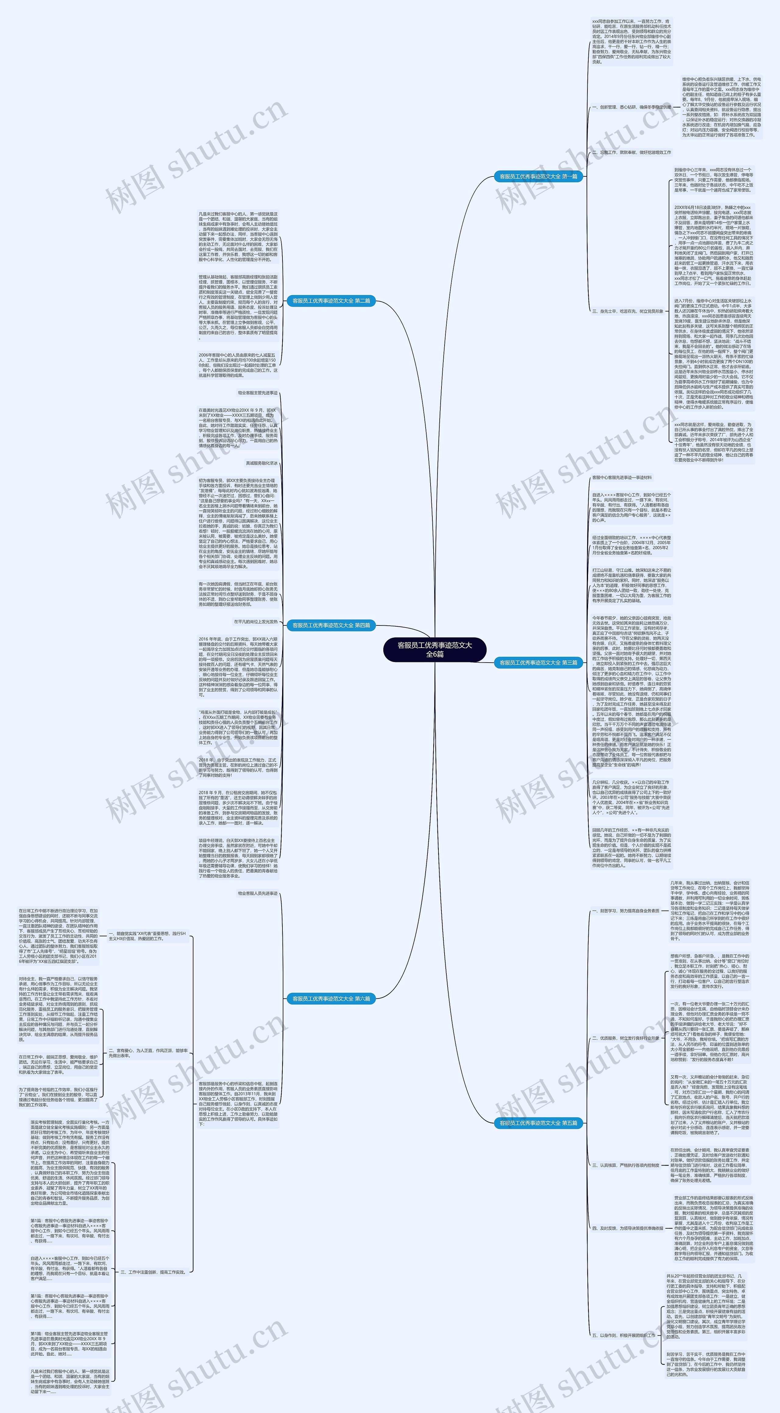 客服员工优秀事迹范文大全6篇思维导图