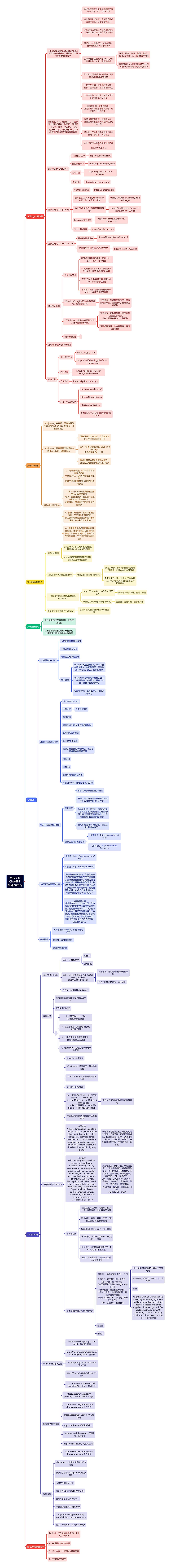 初步了解ChatGPT Midjourney思维导图