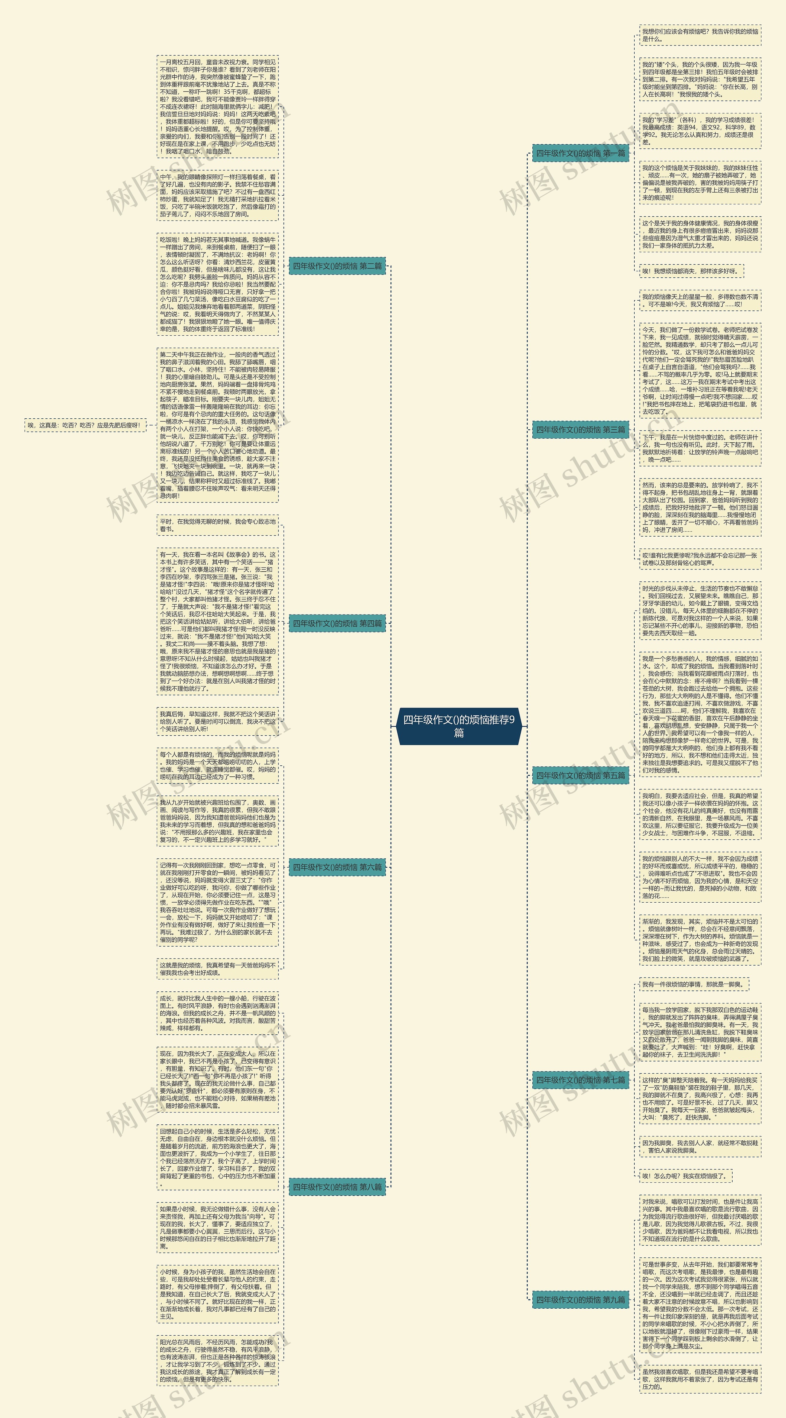 四年级作文()的烦恼推荐9篇思维导图