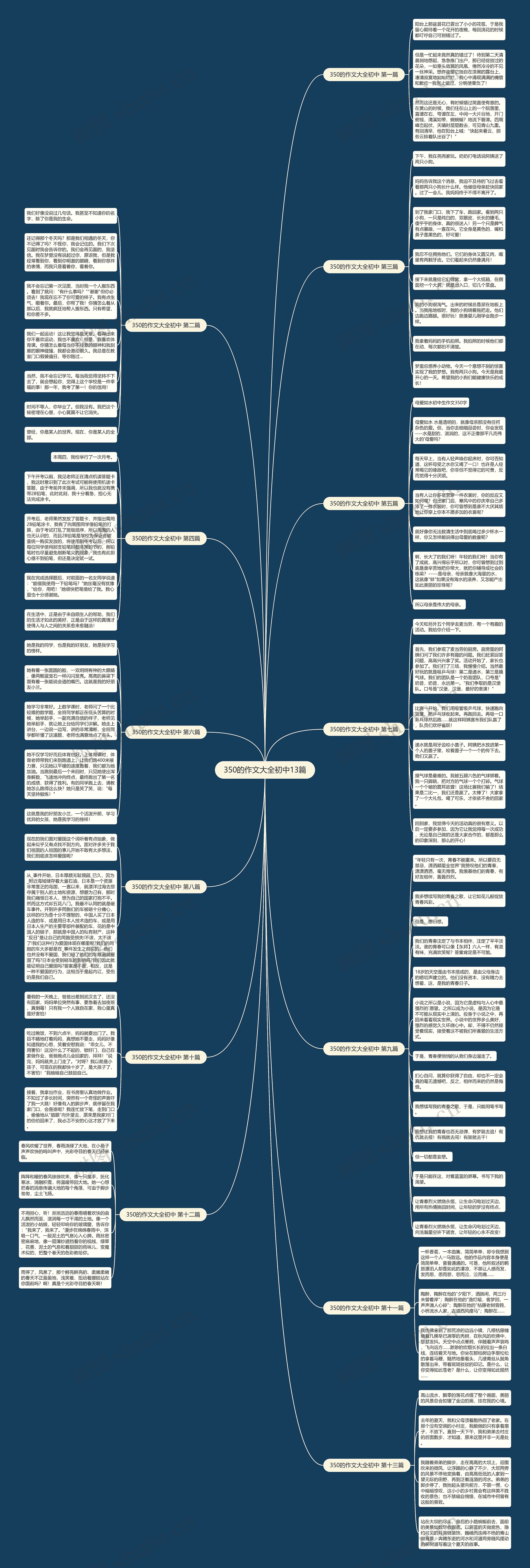 350的作文大全初中13篇 350的作文大全初中13篇