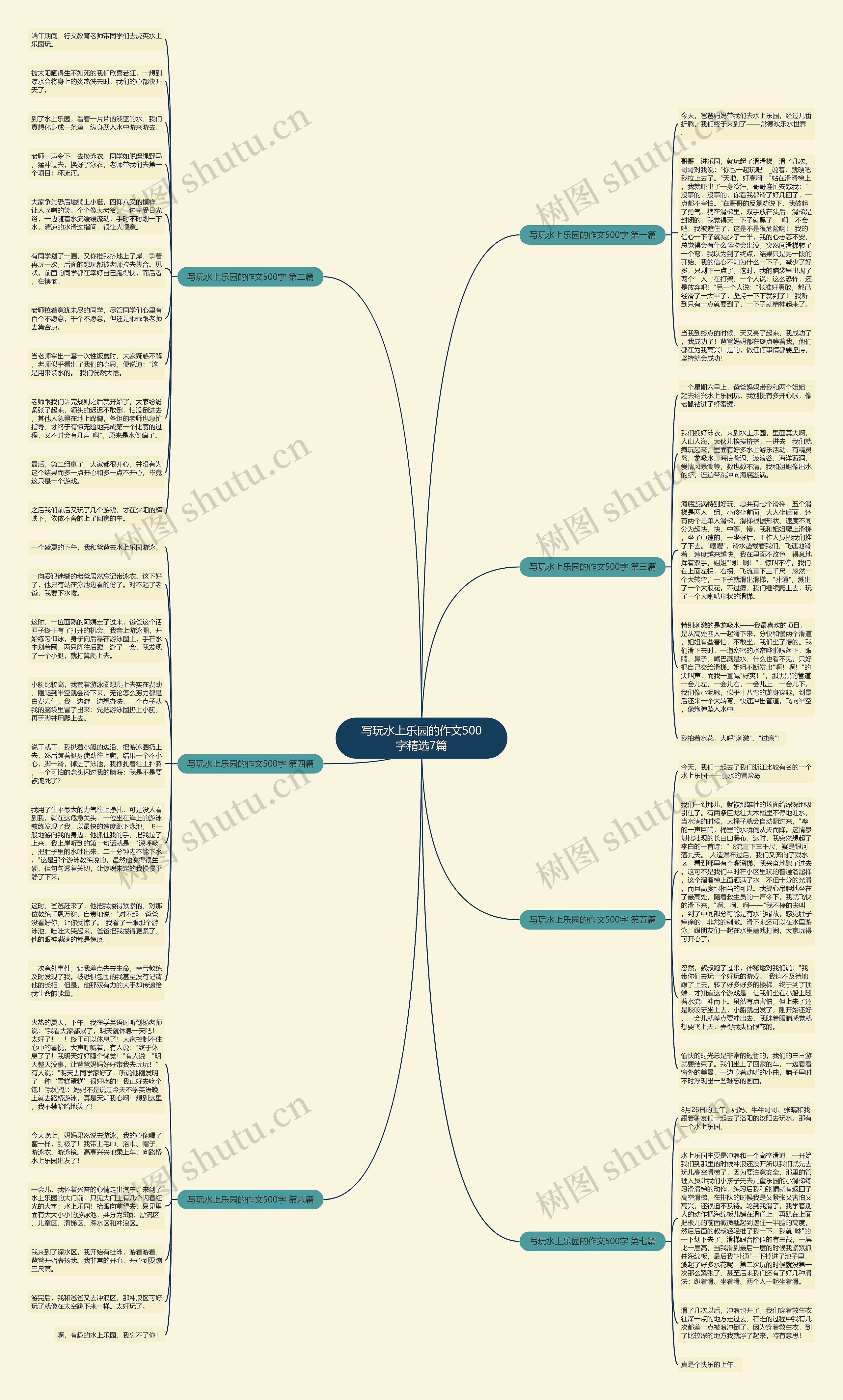 写玩水上乐园的作文500字精选7篇思维导图