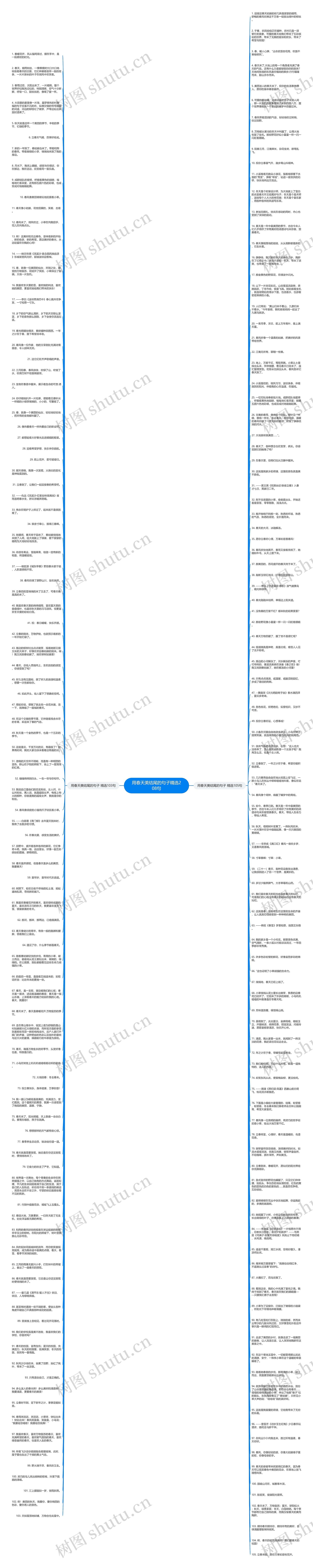 用春天美结尾的句子精选208句思维导图