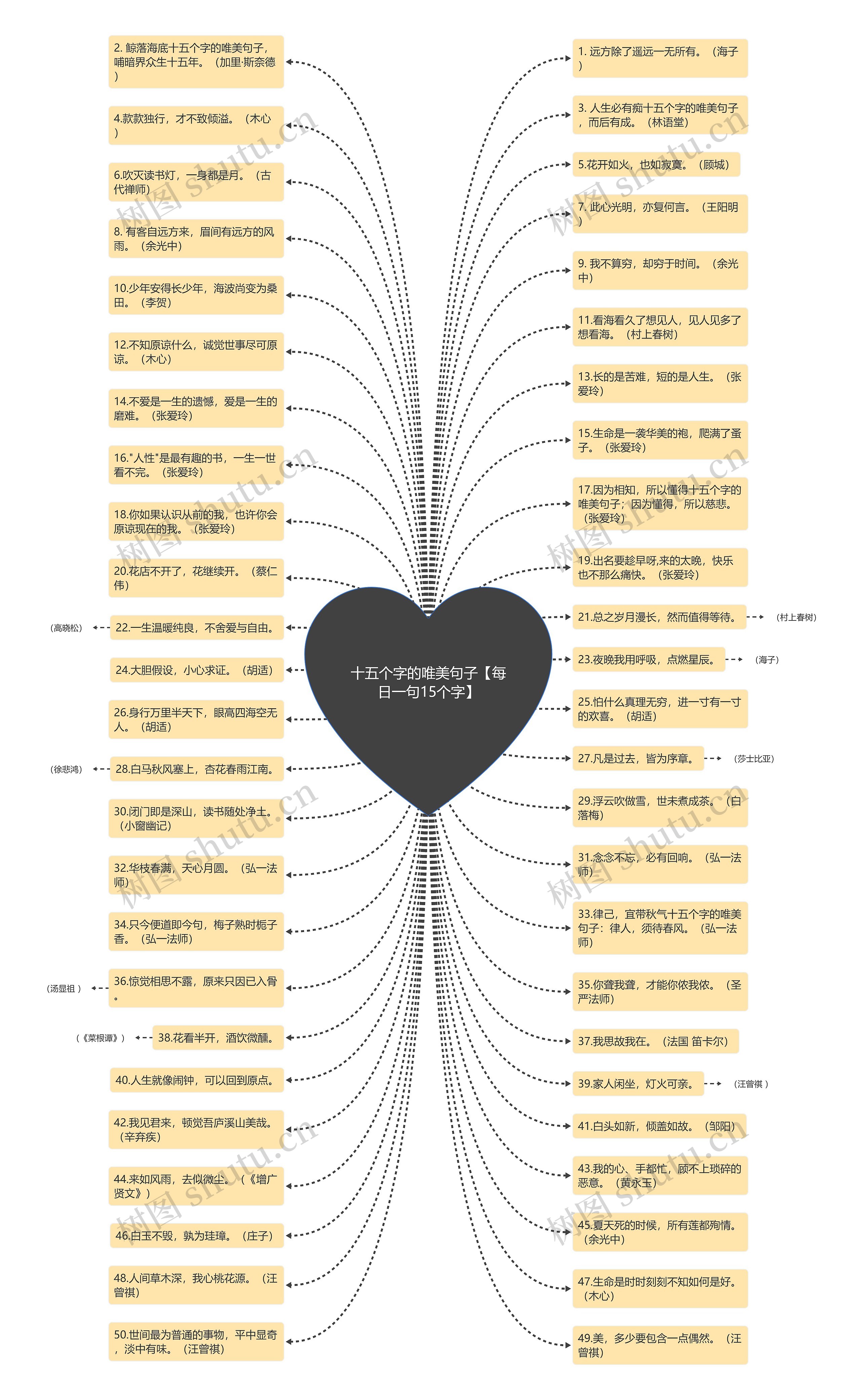 十五个字的唯美句子【每日一句15个字】思维导图