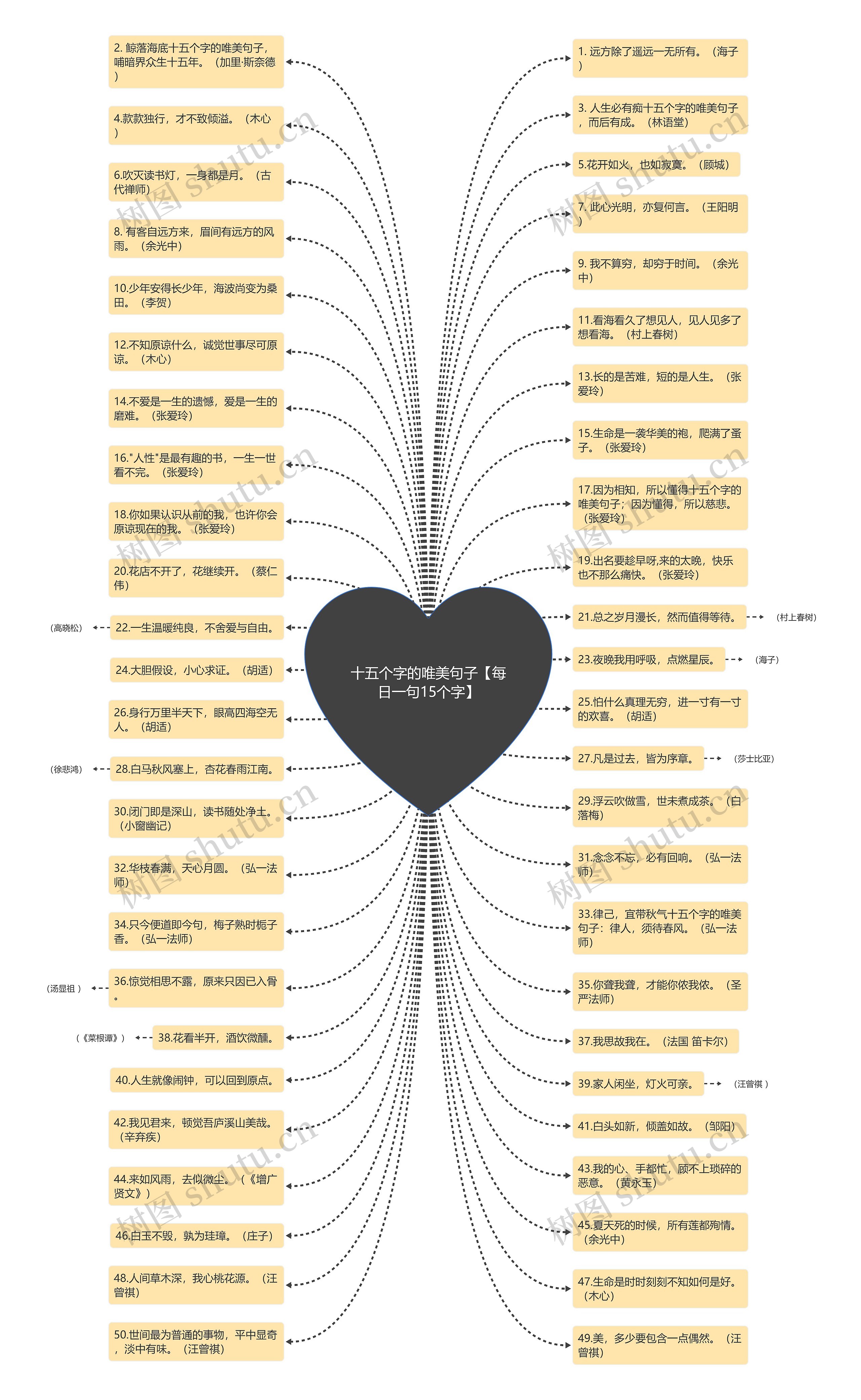 十五个字的唯美句子【每日一句15个字】 十五个字的唯美句子【每日一句15个字】