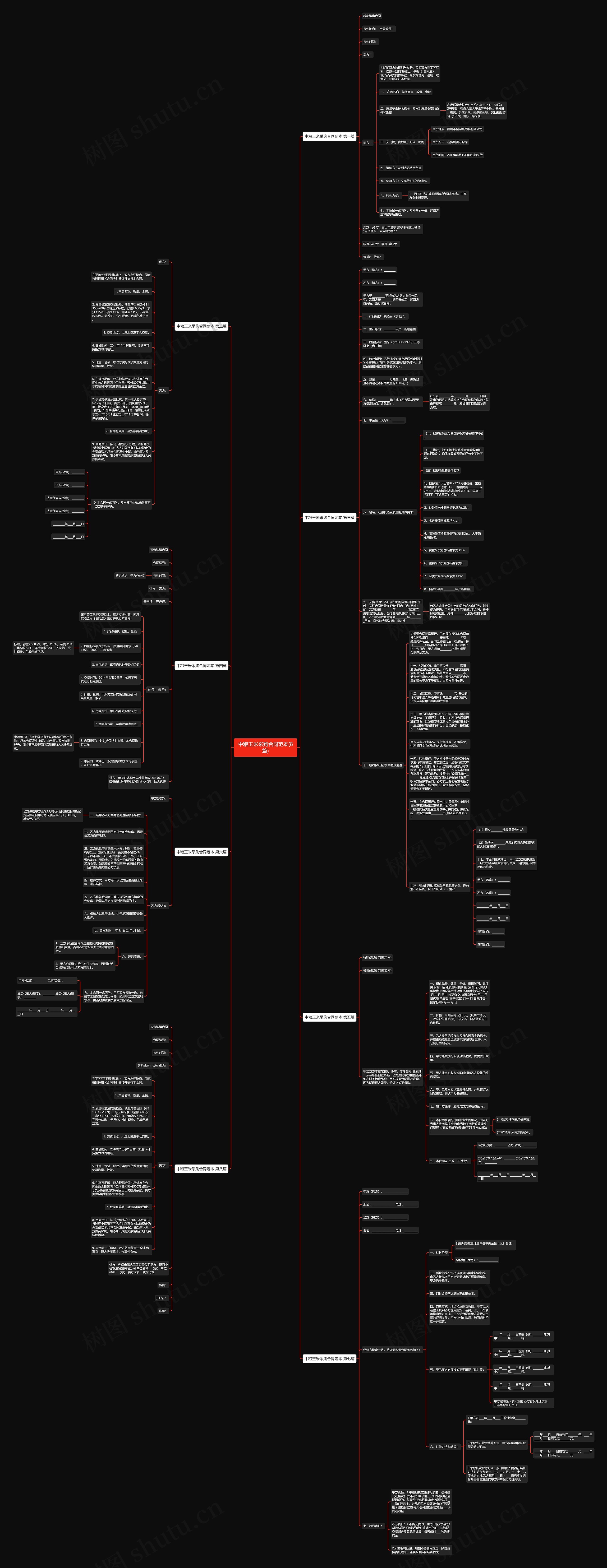 中粮玉米采购合同范本(8篇)思维导图
