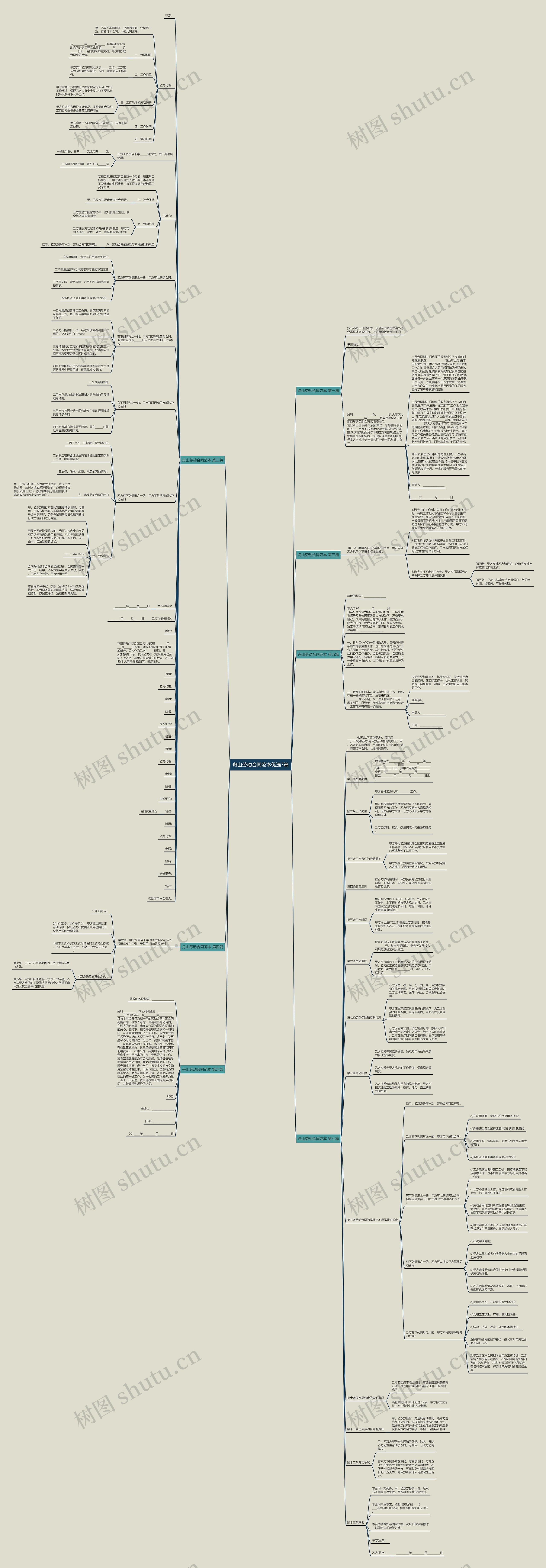 舟山劳动合同范本优选7篇思维导图