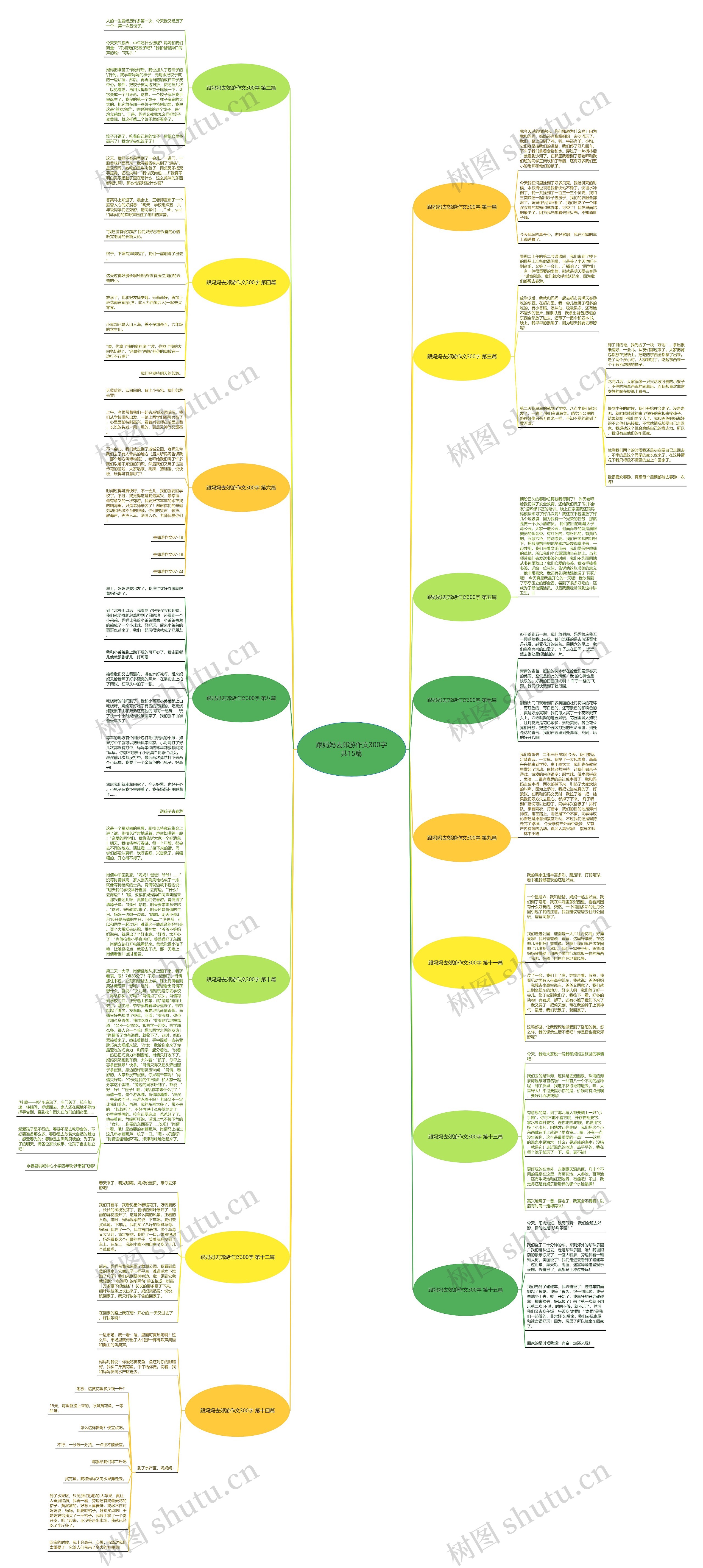 跟妈妈去郊游作文300字共15篇 跟妈妈去郊游作文300字共15篇